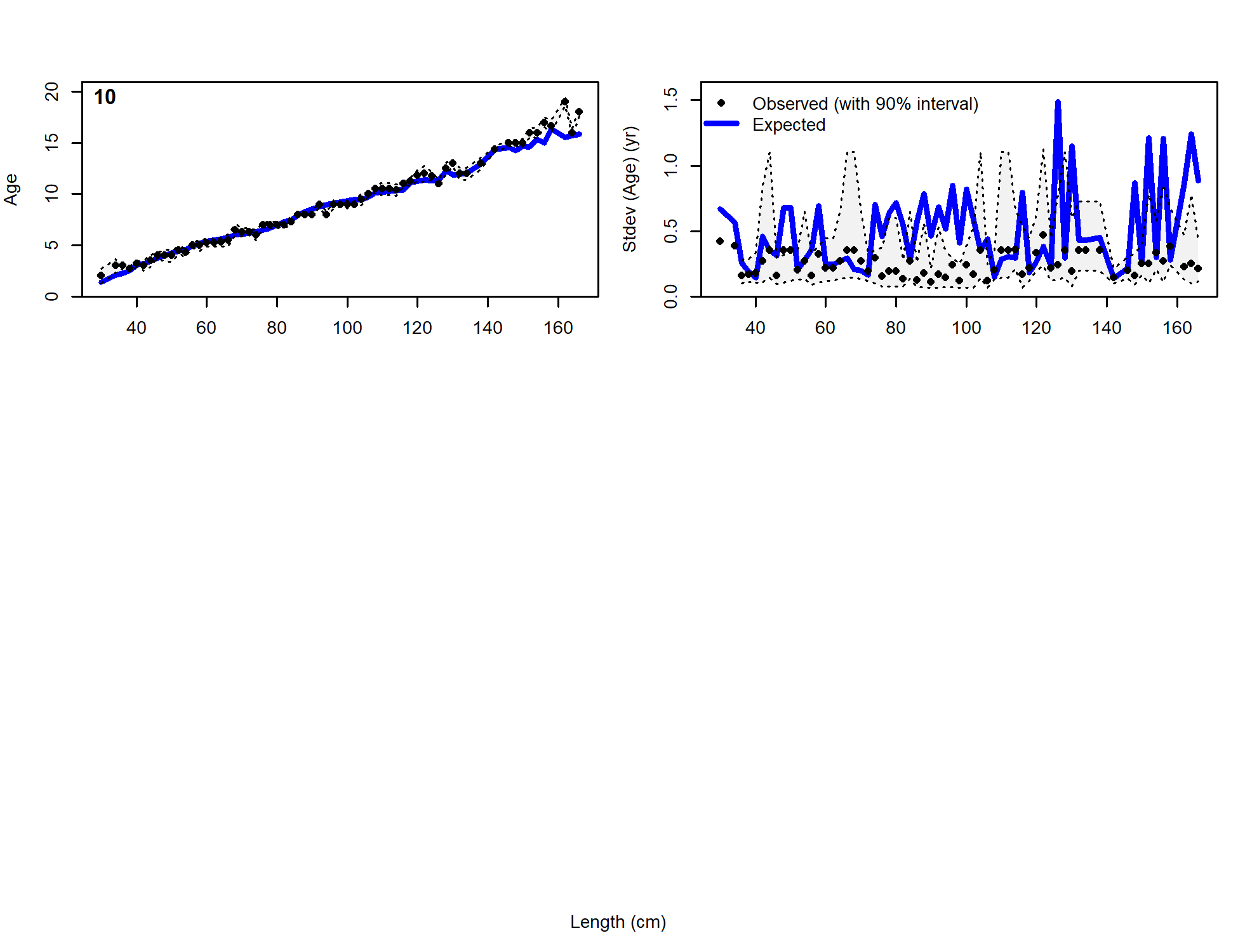 SS Output