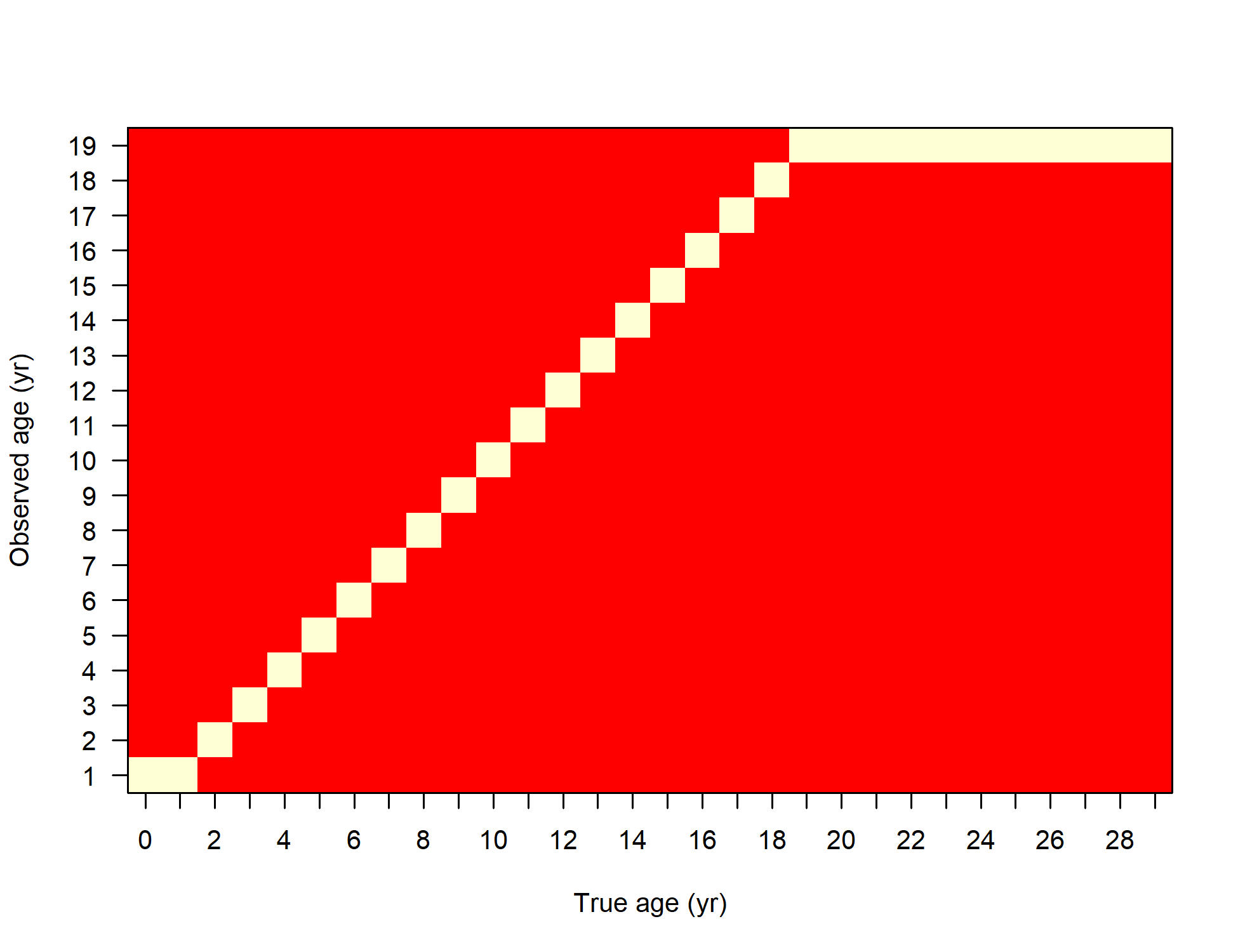 SS Output