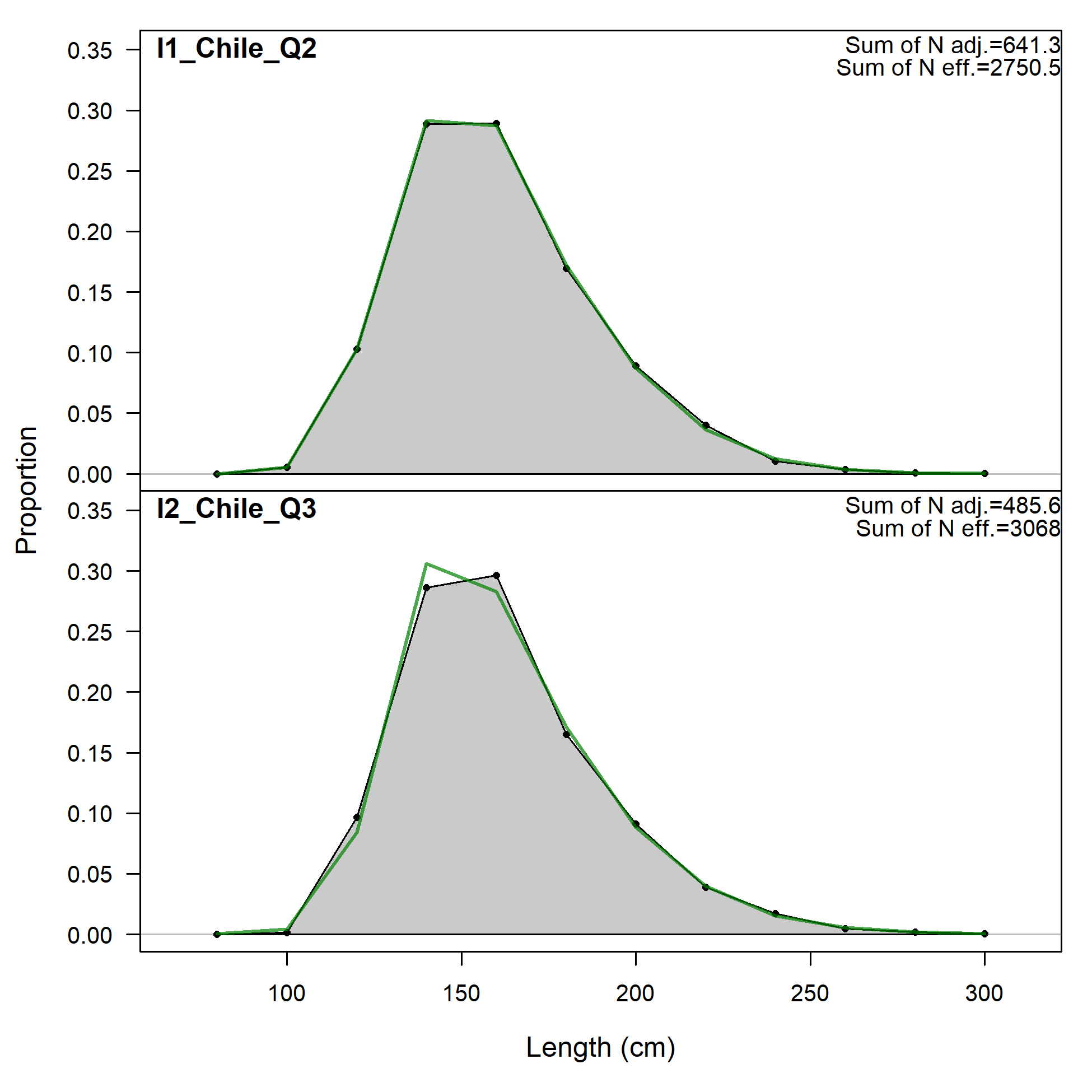 Size comps,  size method 1, aggregated across time by fleet.
 