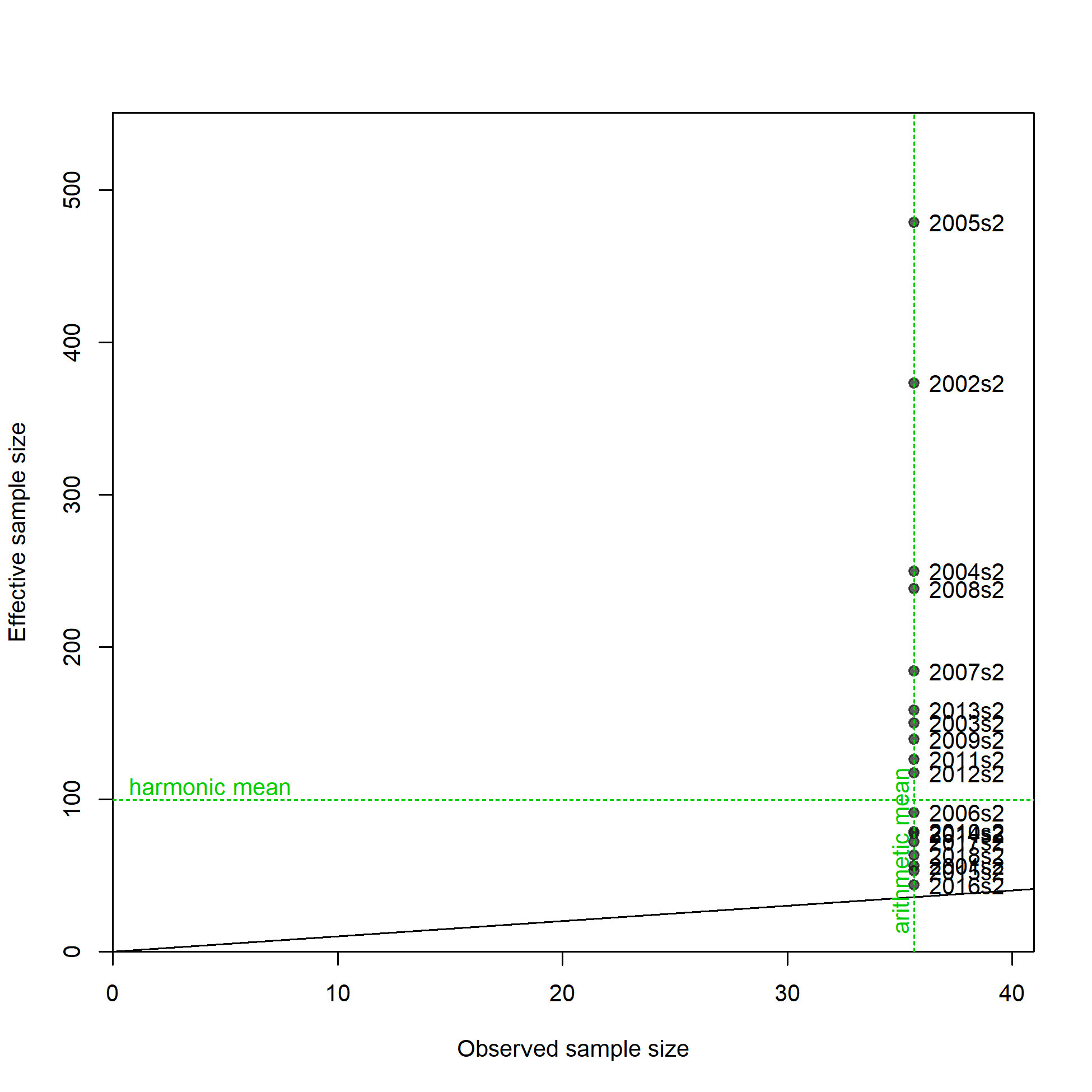 N-EffN comparison, Size comps,  size method 1, whole catch, I1_Chile_Q2