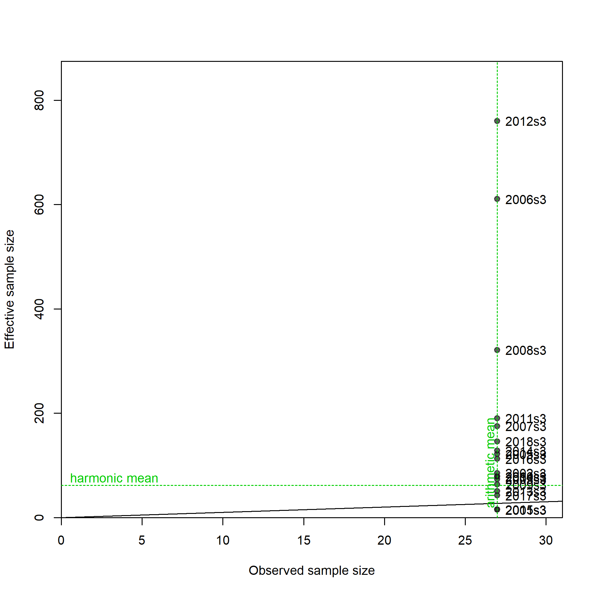 N-EffN comparison, Size comps,  size method 1, whole catch, I2_Chile_Q3