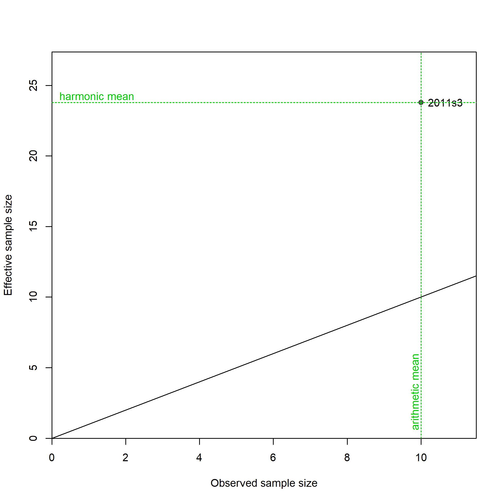 N-EffN comparison, Size comps,  size method 2, whole catch, I5_JPN_late