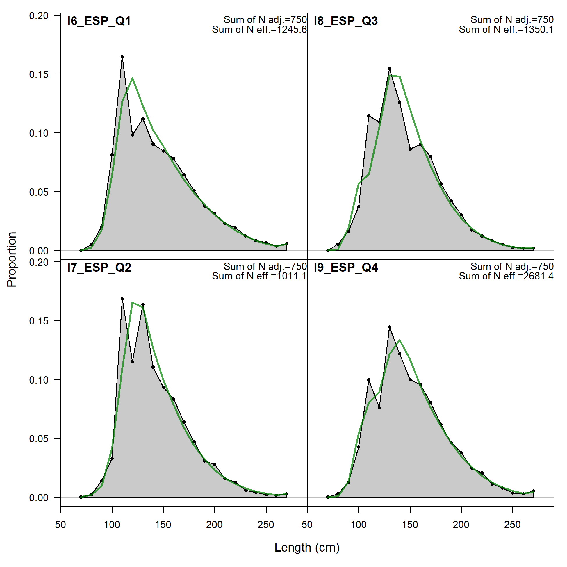 Size comps,  size method 3, aggregated across time by fleet.
 