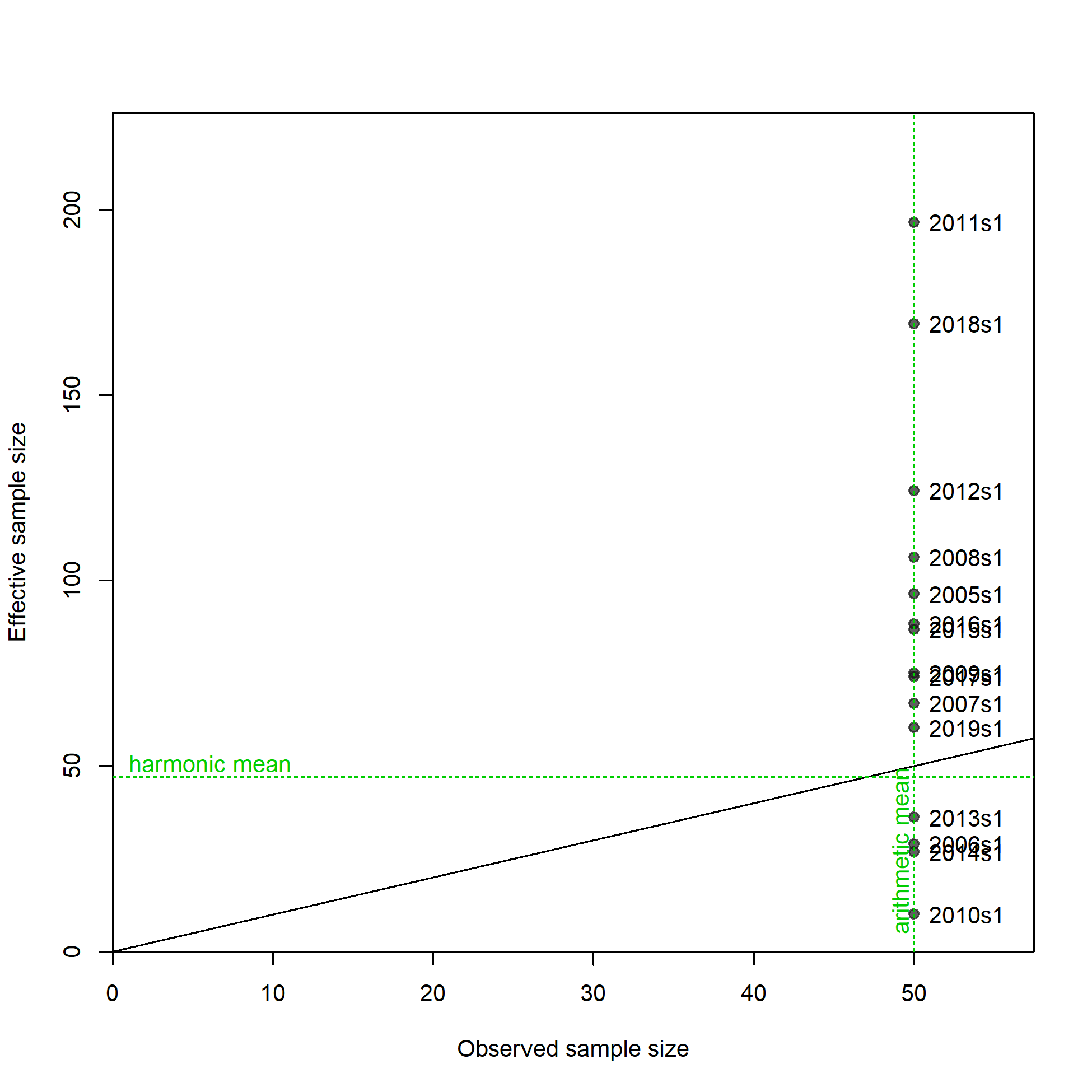 N-EffN comparison, Size comps,  size method 3, whole catch, I6_ESP_Q1