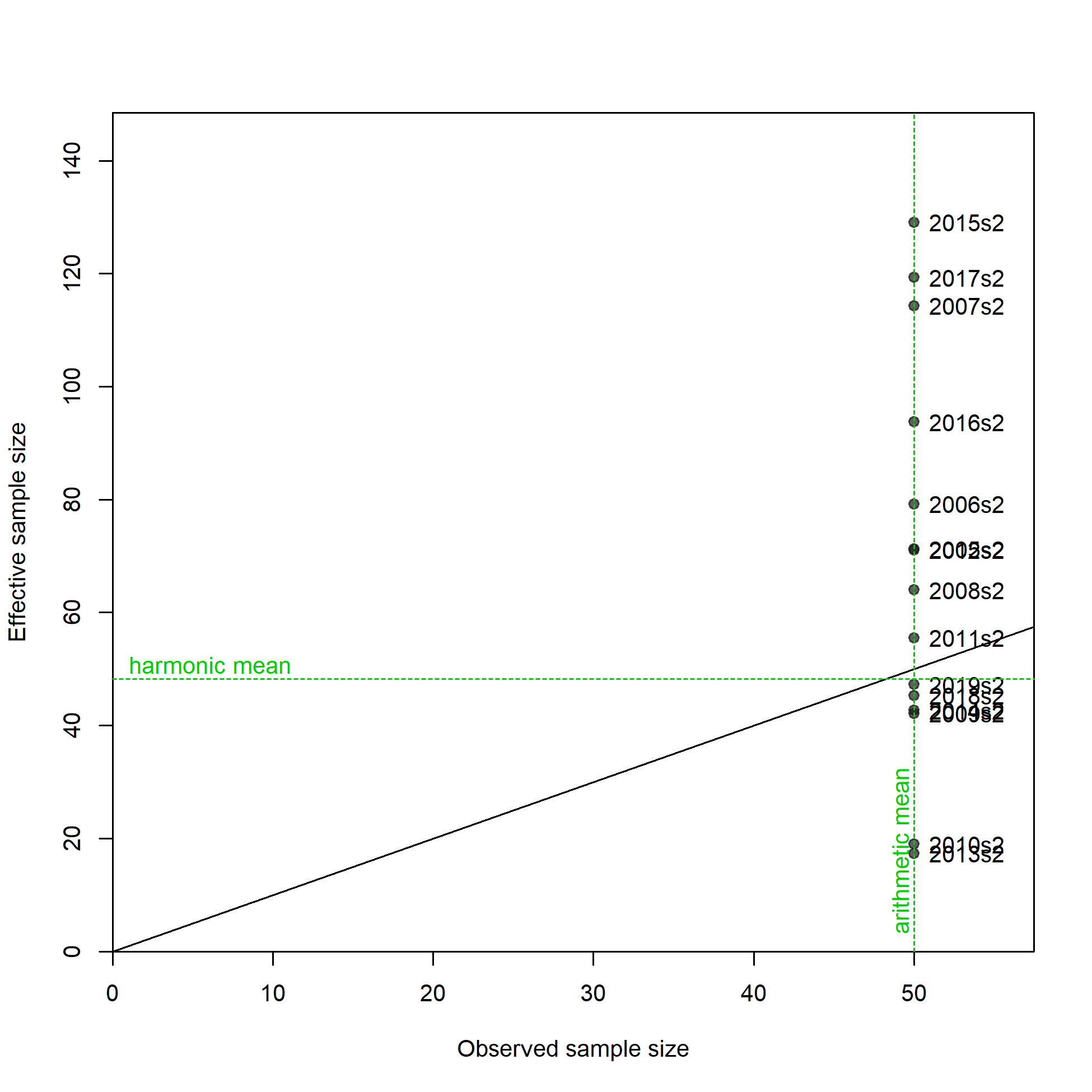 N-EffN comparison, Size comps,  size method 3, whole catch, I7_ESP_Q2