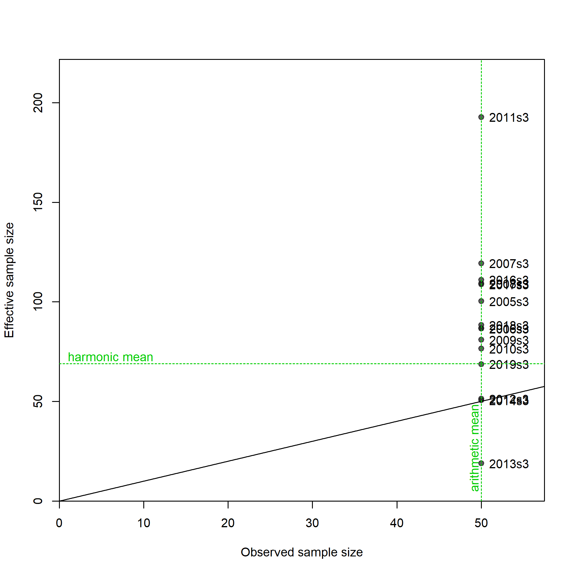 N-EffN comparison, Size comps,  size method 3, whole catch, I8_ESP_Q3