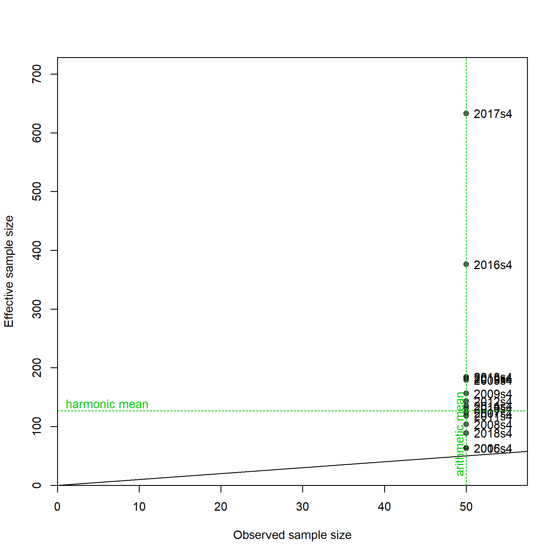 N-EffN comparison, Size comps,  size method 3, whole catch, I9_ESP_Q4