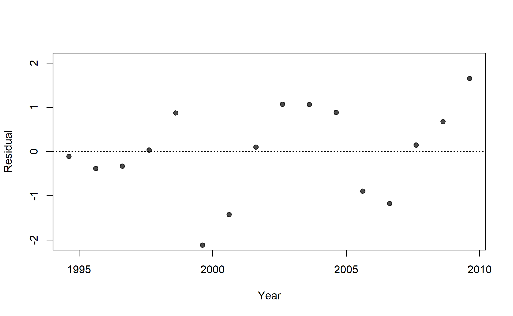 Residuals of fit to index for I4_JPN_mid.