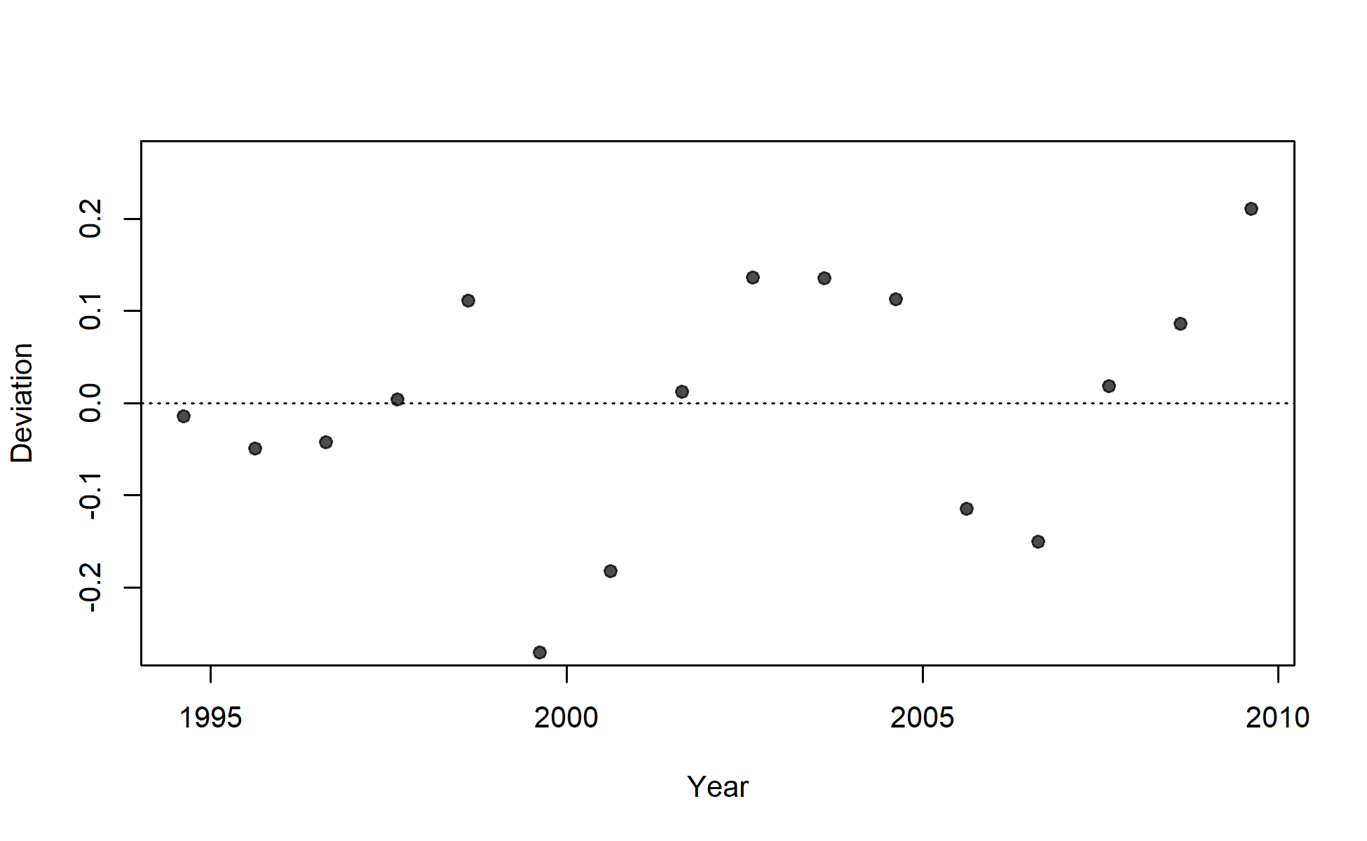 Deviations for fit to index for I4_JPN_mid.