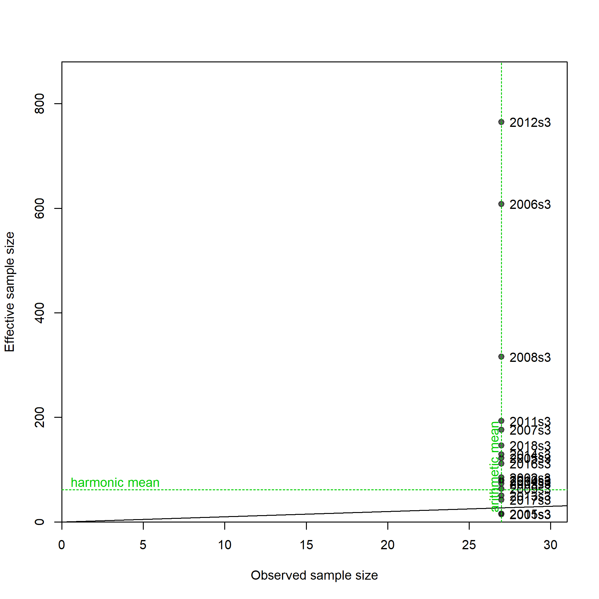 N-EffN comparison, Size comps,  size method 1, whole catch, I2_Chile_Q3