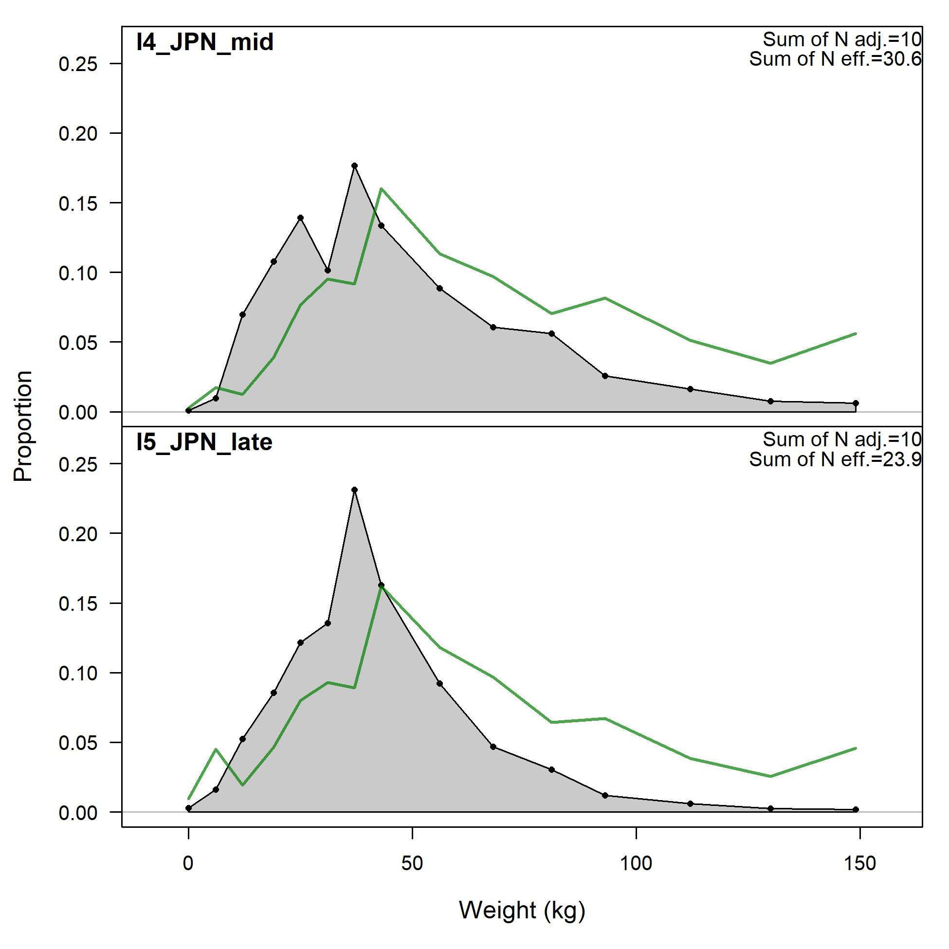 Size comps,  size method 2, aggregated across time by fleet.
 