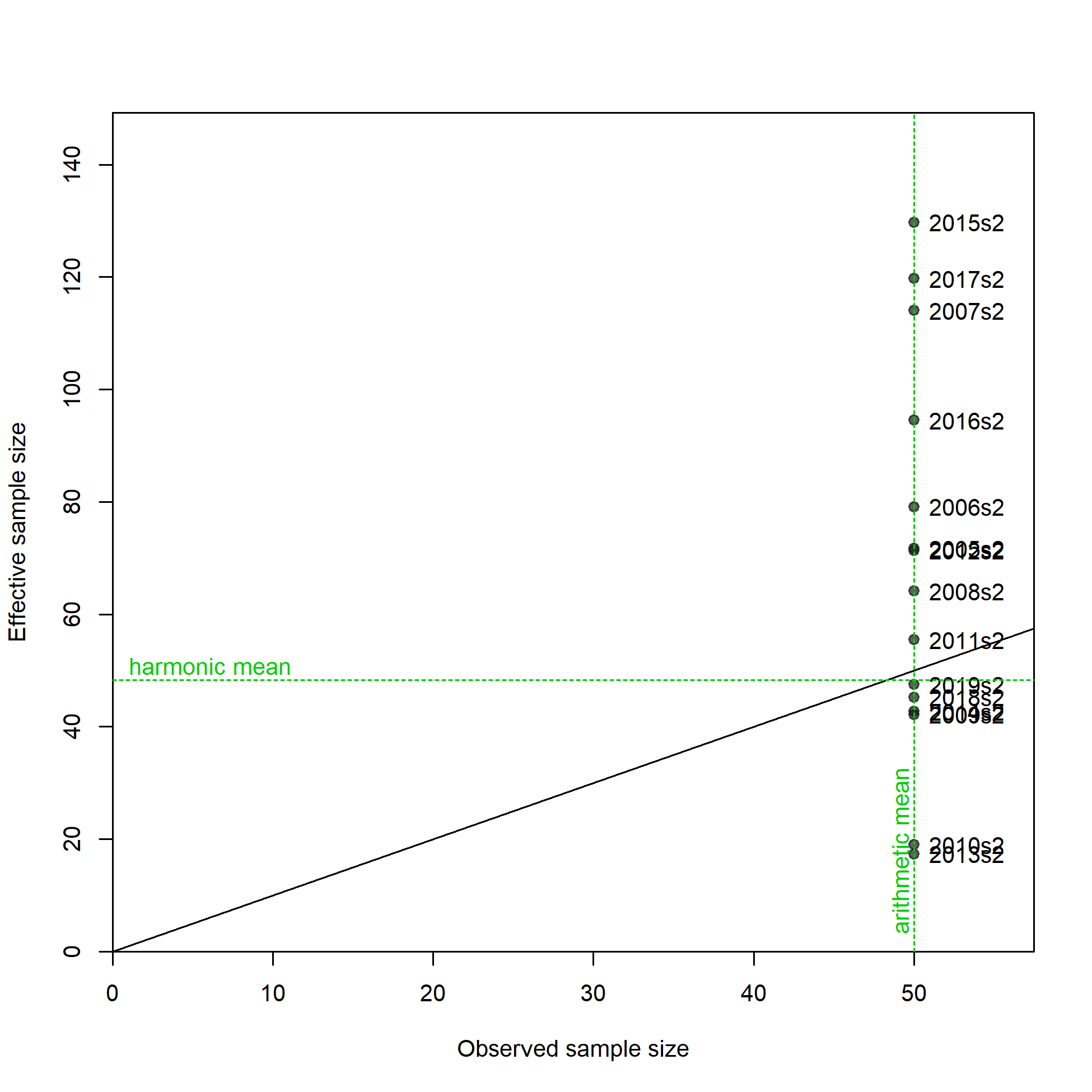 N-EffN comparison, Size comps,  size method 3, whole catch, I7_ESP_Q2