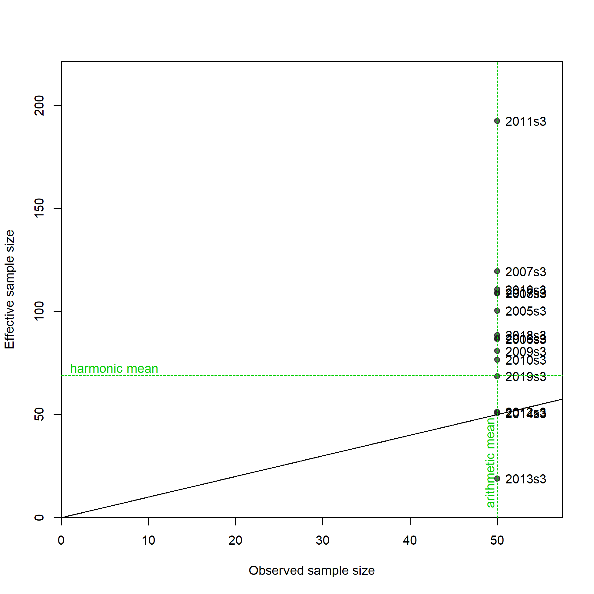 N-EffN comparison, Size comps,  size method 3, whole catch, I8_ESP_Q3