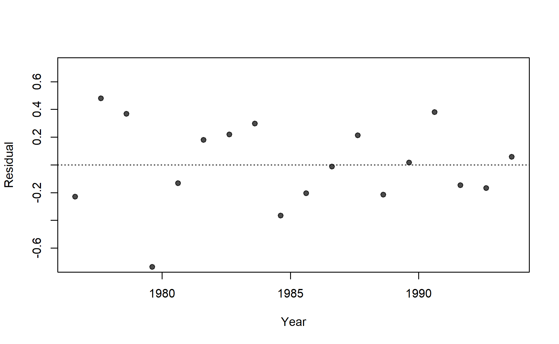 Residuals of fit to index for I3_JPN_early.