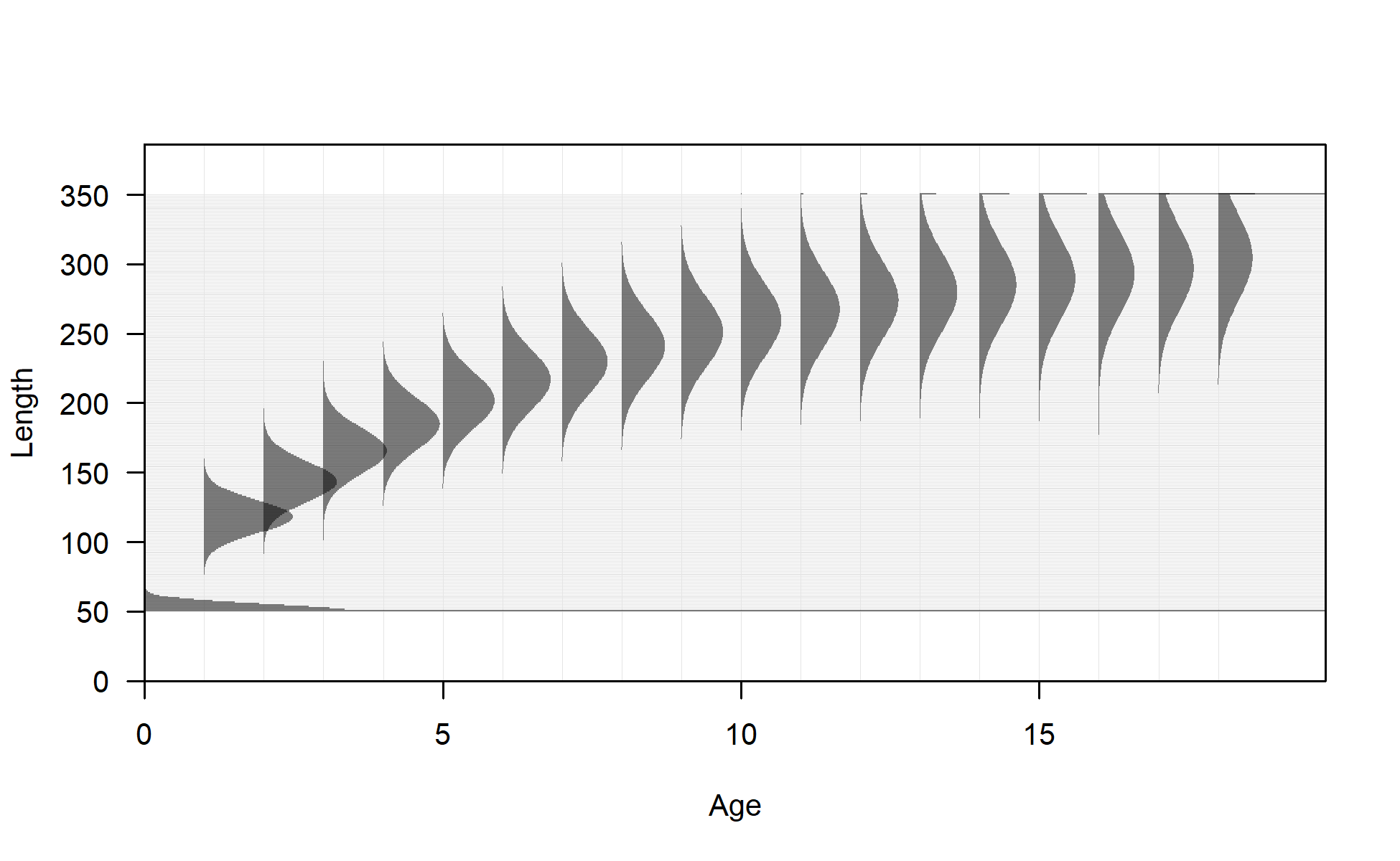 Distribution of length at age for seas: 1 sub_seas: 1 morph: 1