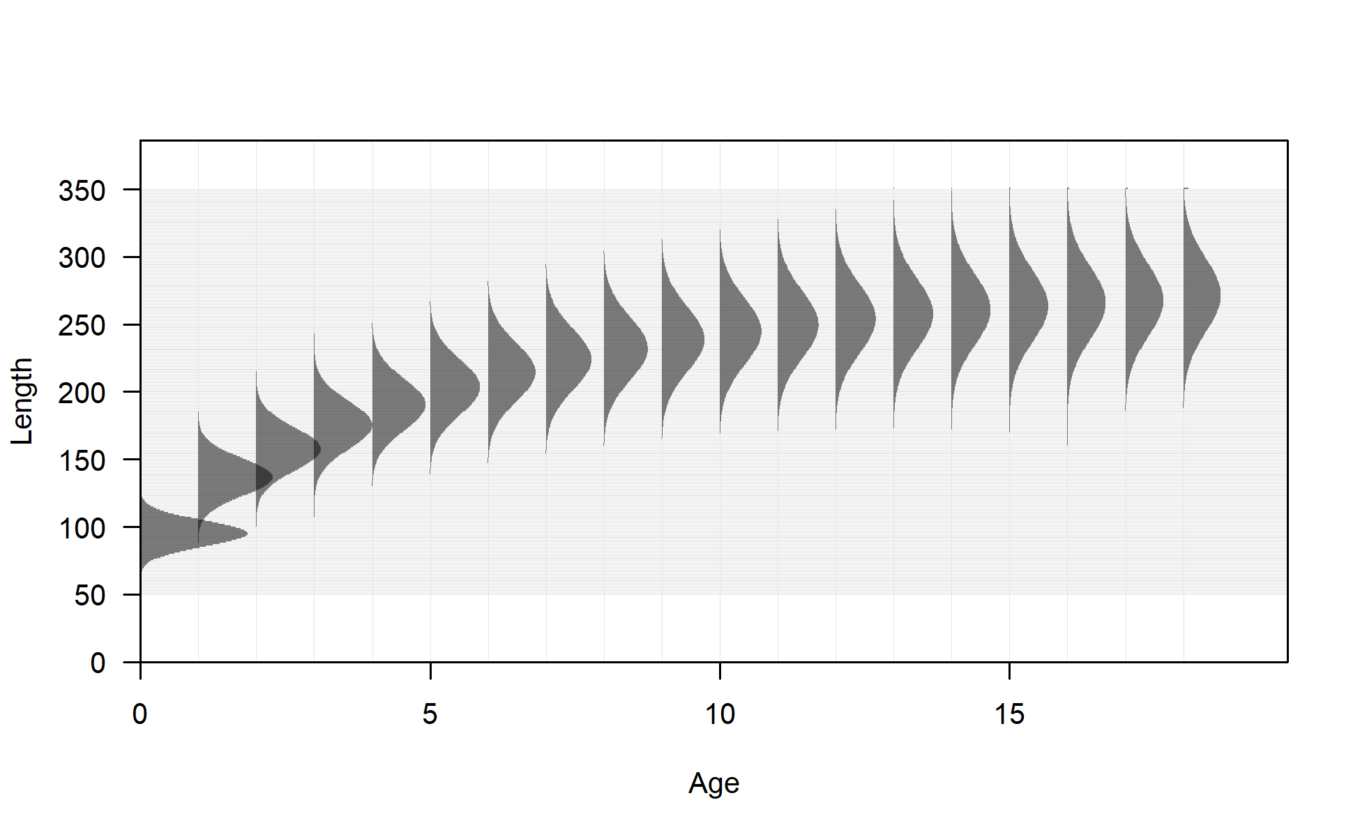 Distribution of length at age for seas: 3 sub_seas: 2 morph: 2