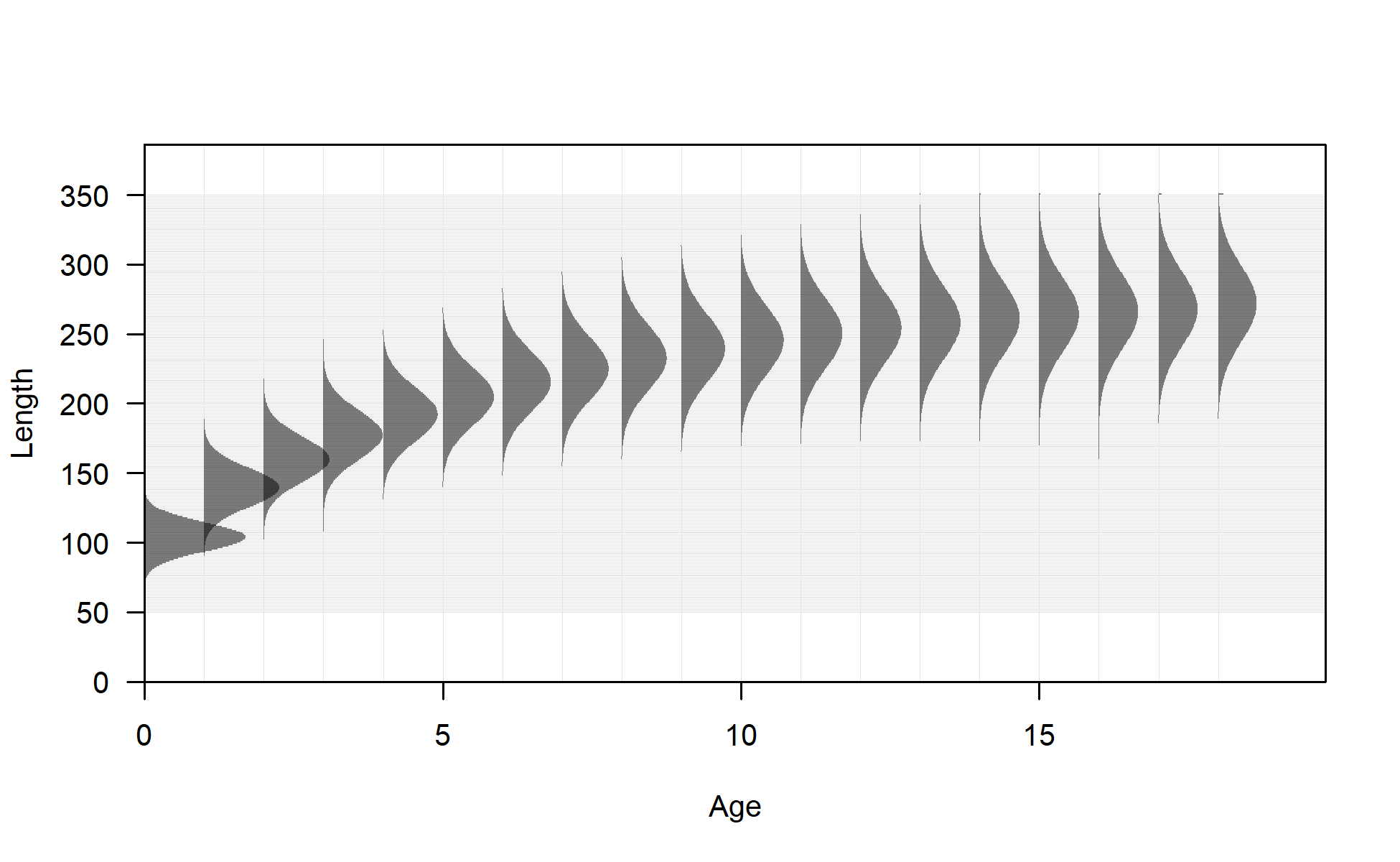 Distribution of length at age for seas: 4 sub_seas: 1 morph: 2