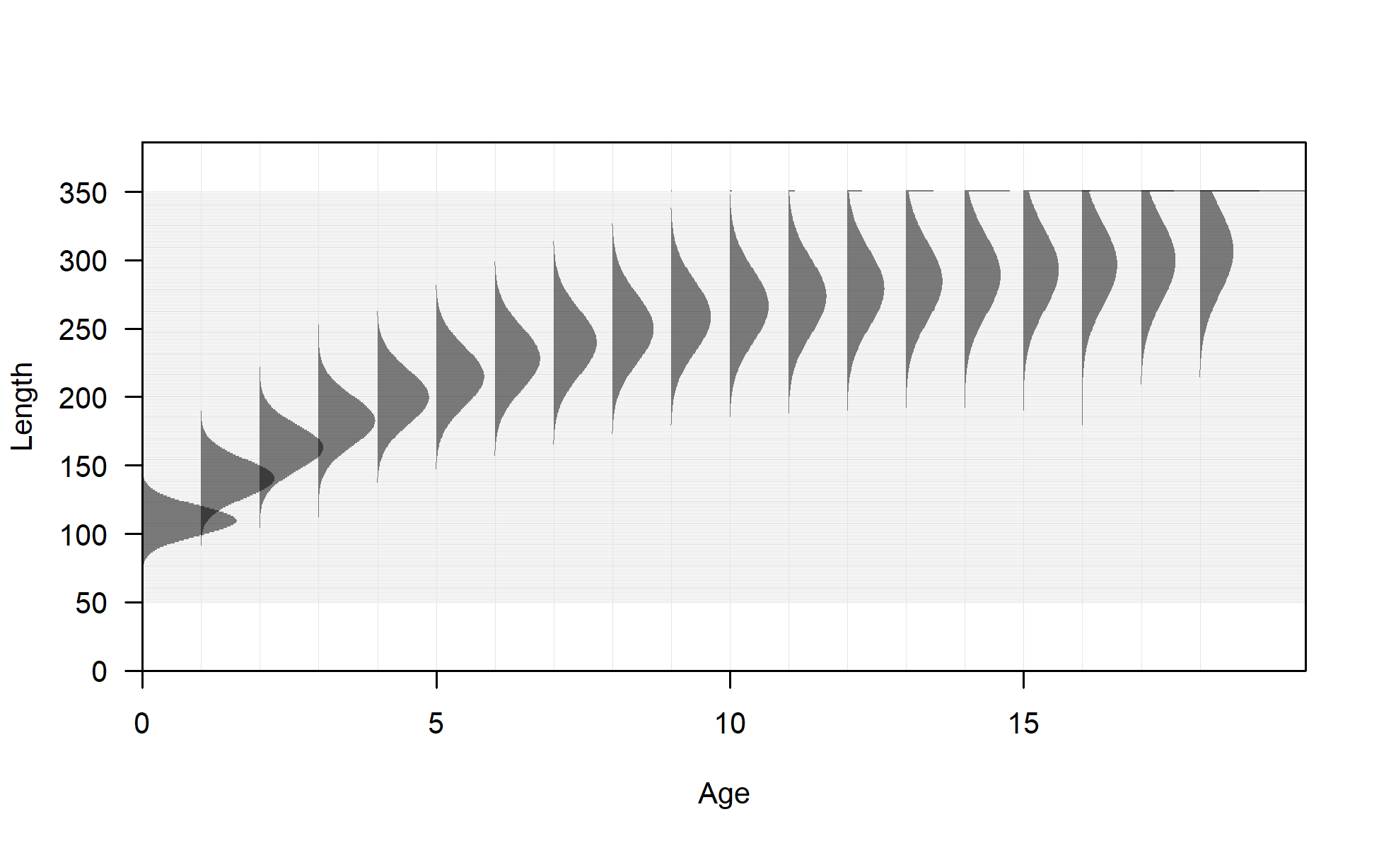 Distribution of length at age for seas: 4 sub_seas: 2 morph: 1