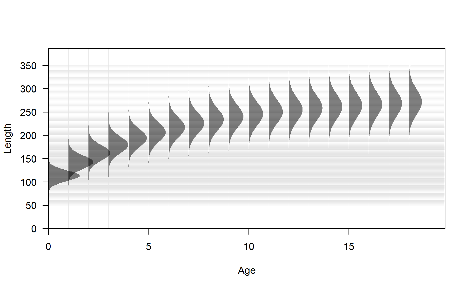 Distribution of length at age for seas: 4 sub_seas: 2 morph: 2