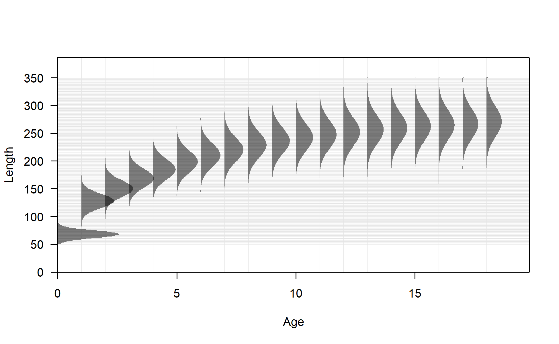 Distribution of length at age for seas: 2 sub_seas: 1 morph: 2