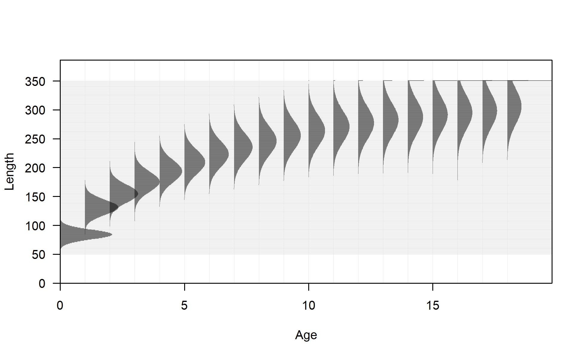 Distribution of length at age for seas: 3 sub_seas: 1 morph: 1