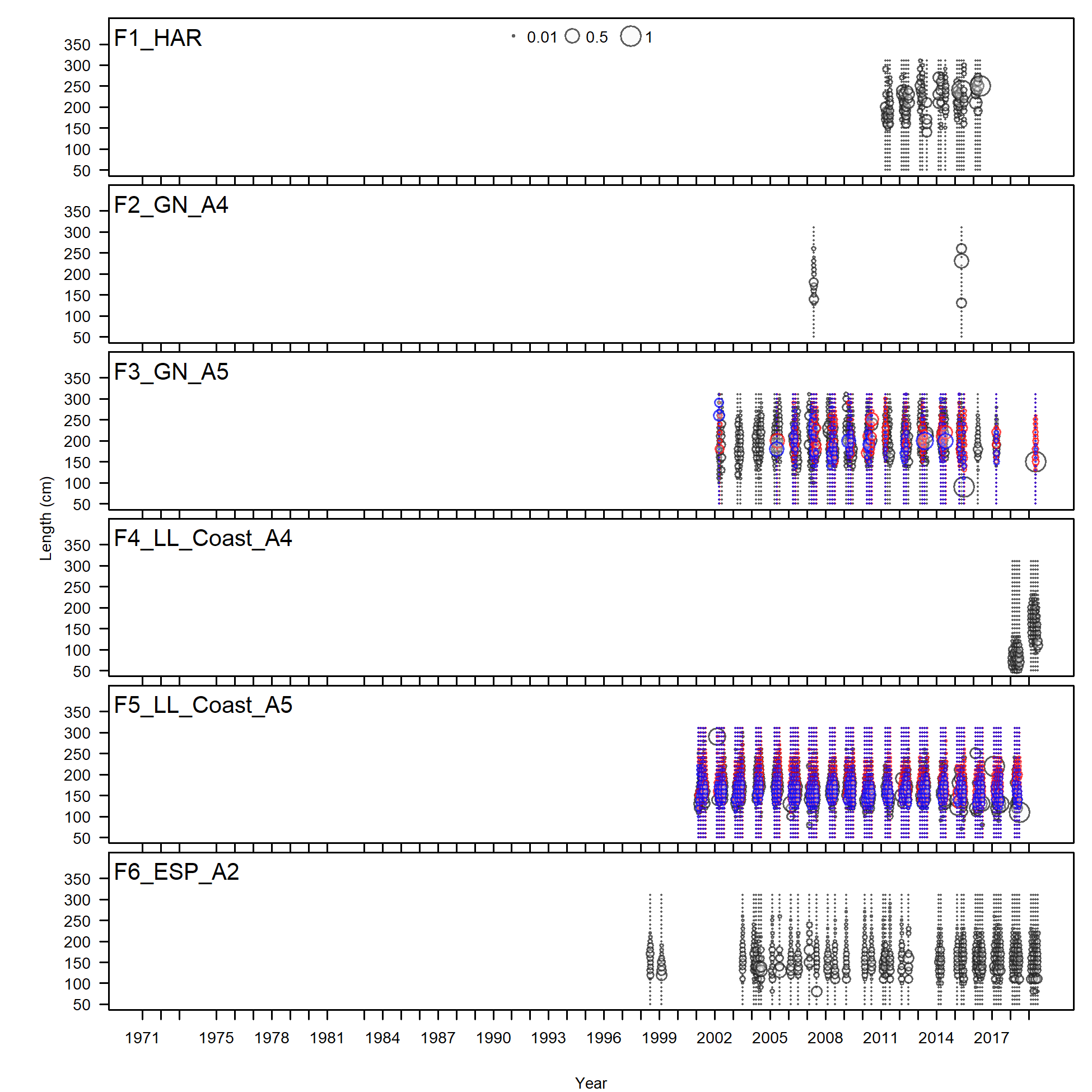 Length comp data,  comparing across fleets (plot 1 of 4)