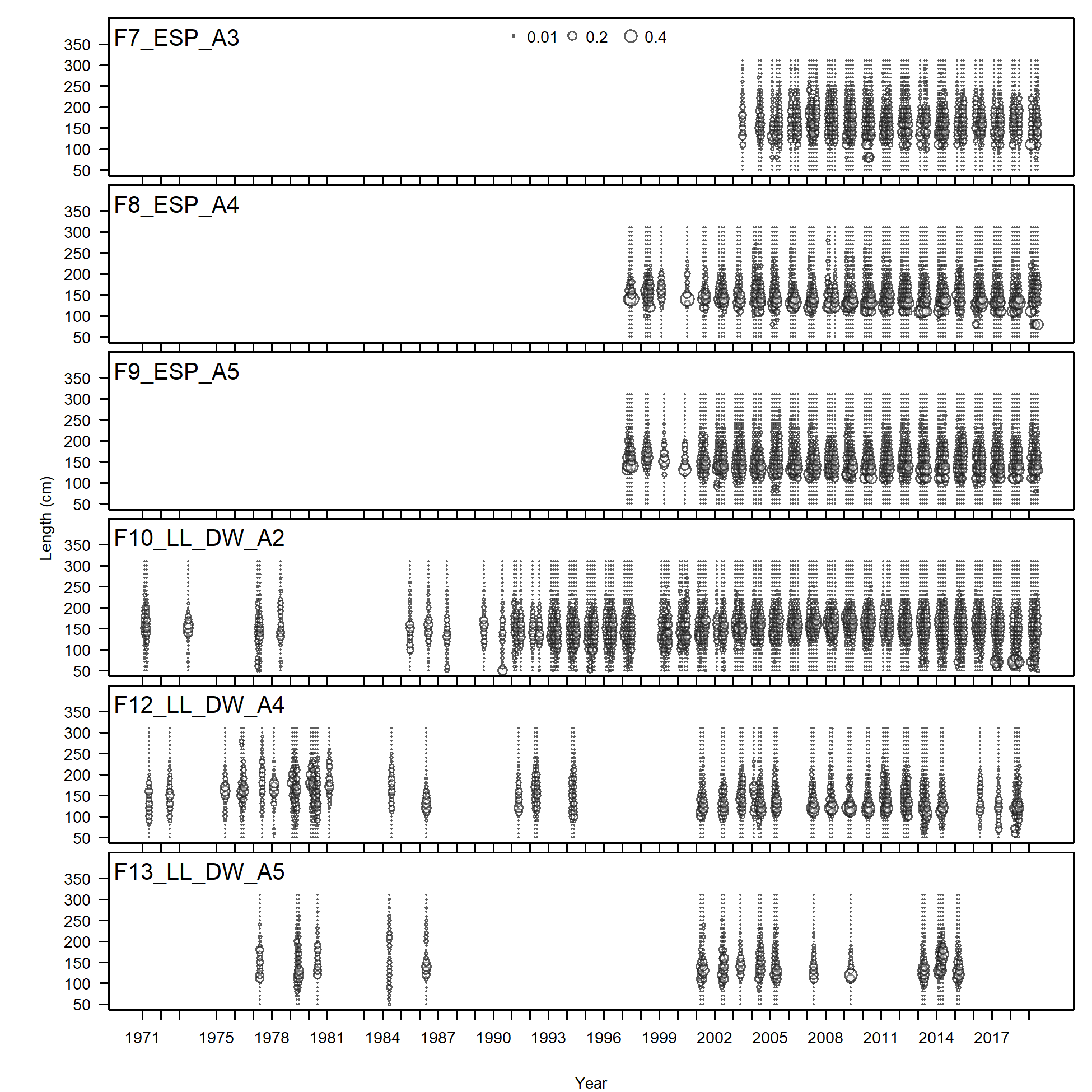 Length comp data,  comparing across fleets (plot 2 of 4)