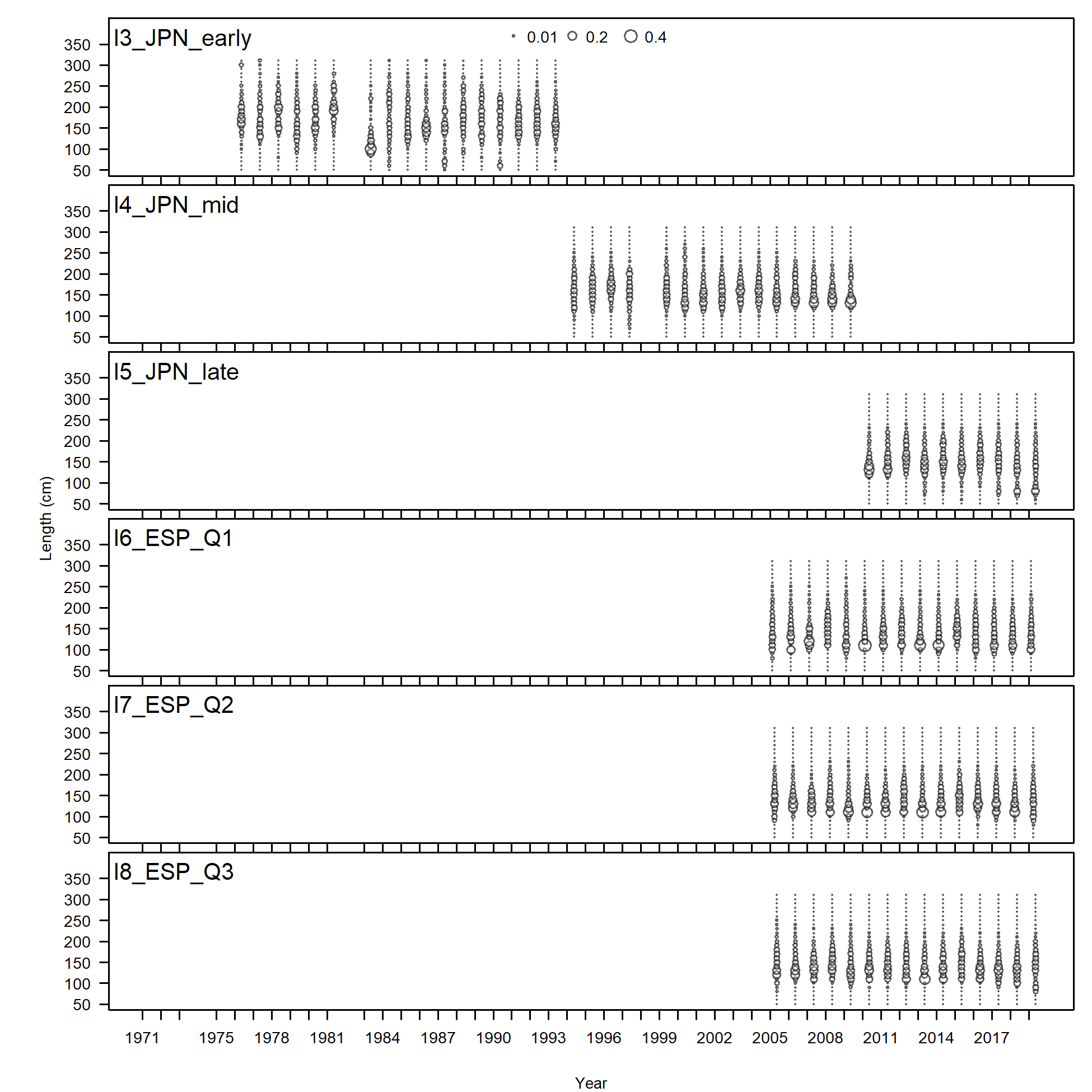 Length comp data,  comparing across fleets (plot 3 of 4)