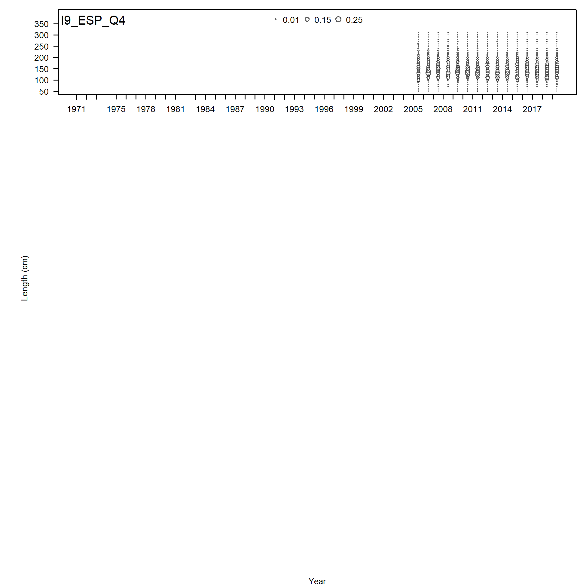 Length comp data,  comparing across fleets (plot 4 of 4)
