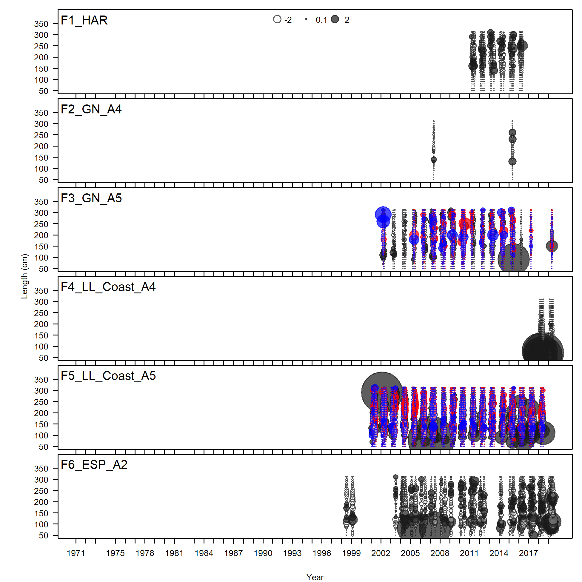 Pearson residuals,  comparing across fleets (plot 1 of 4) 