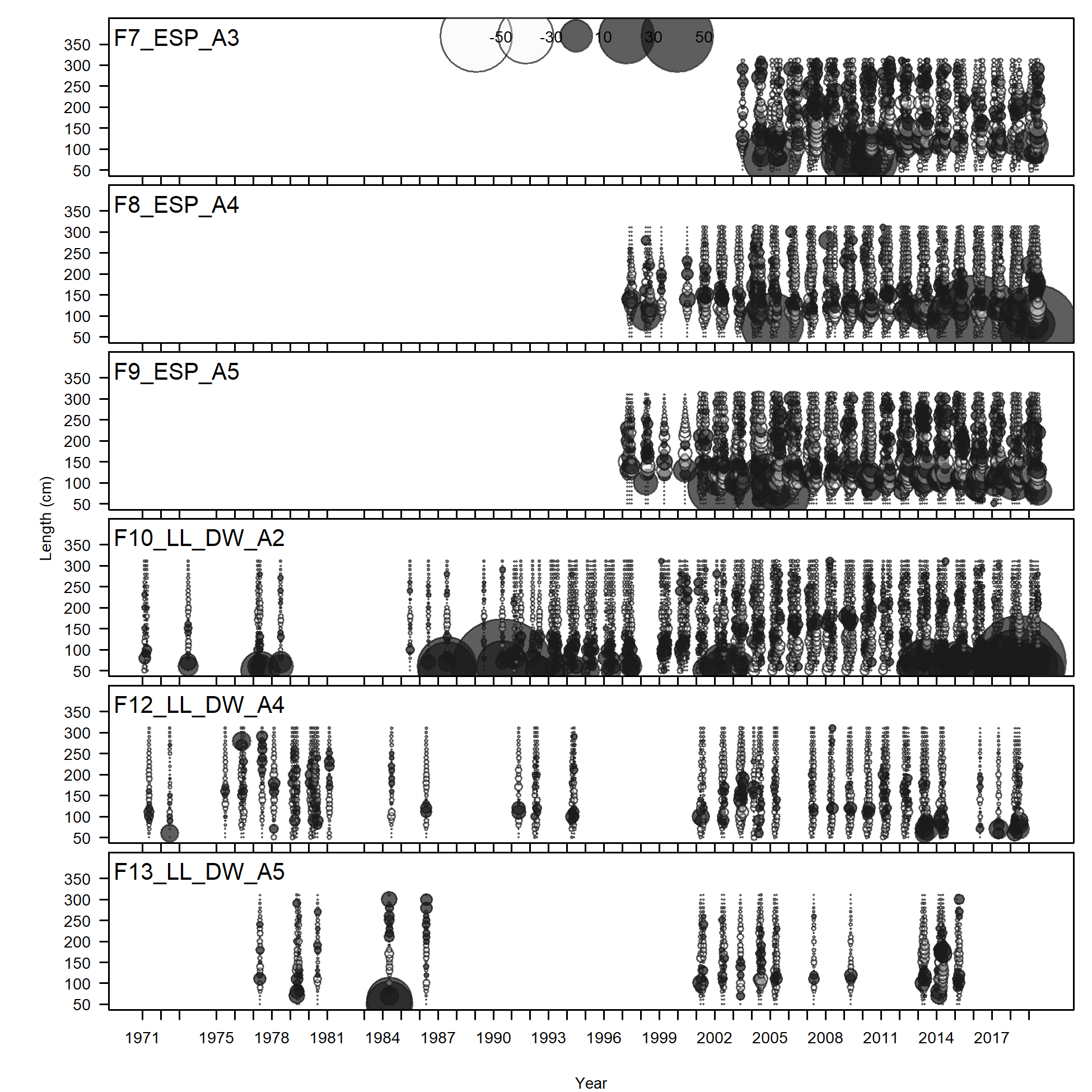 Pearson residuals,  comparing across fleets (plot 2 of 4)