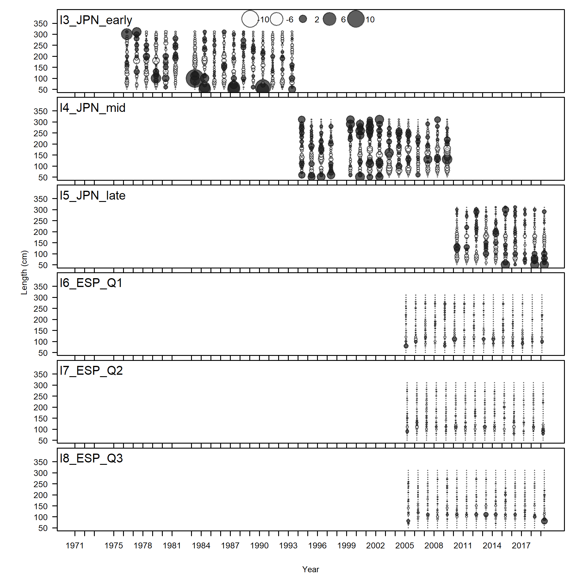 Pearson residuals,  comparing across fleets (plot 3 of 4)