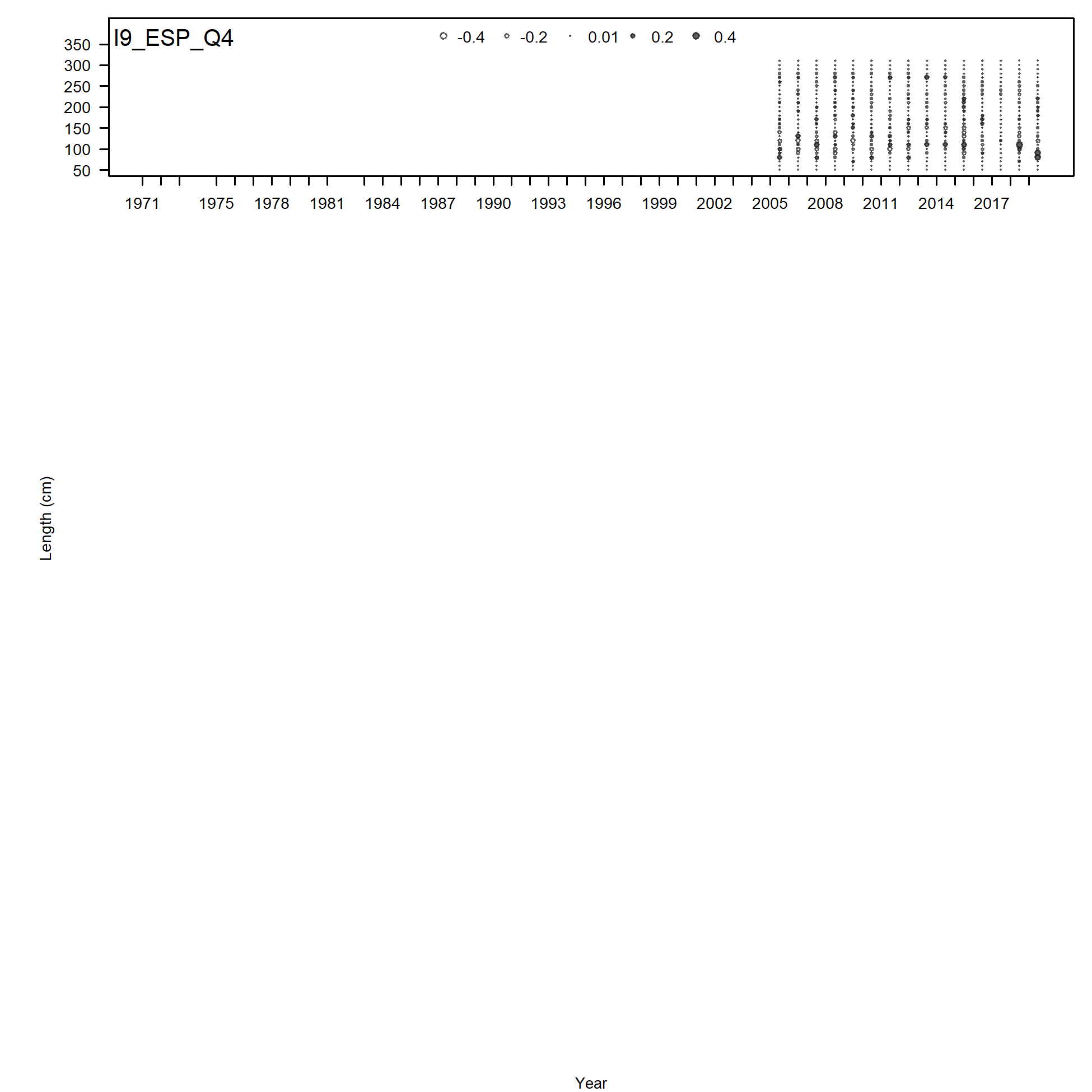 Pearson residuals,  comparing across fleets (plot 4 of 4)