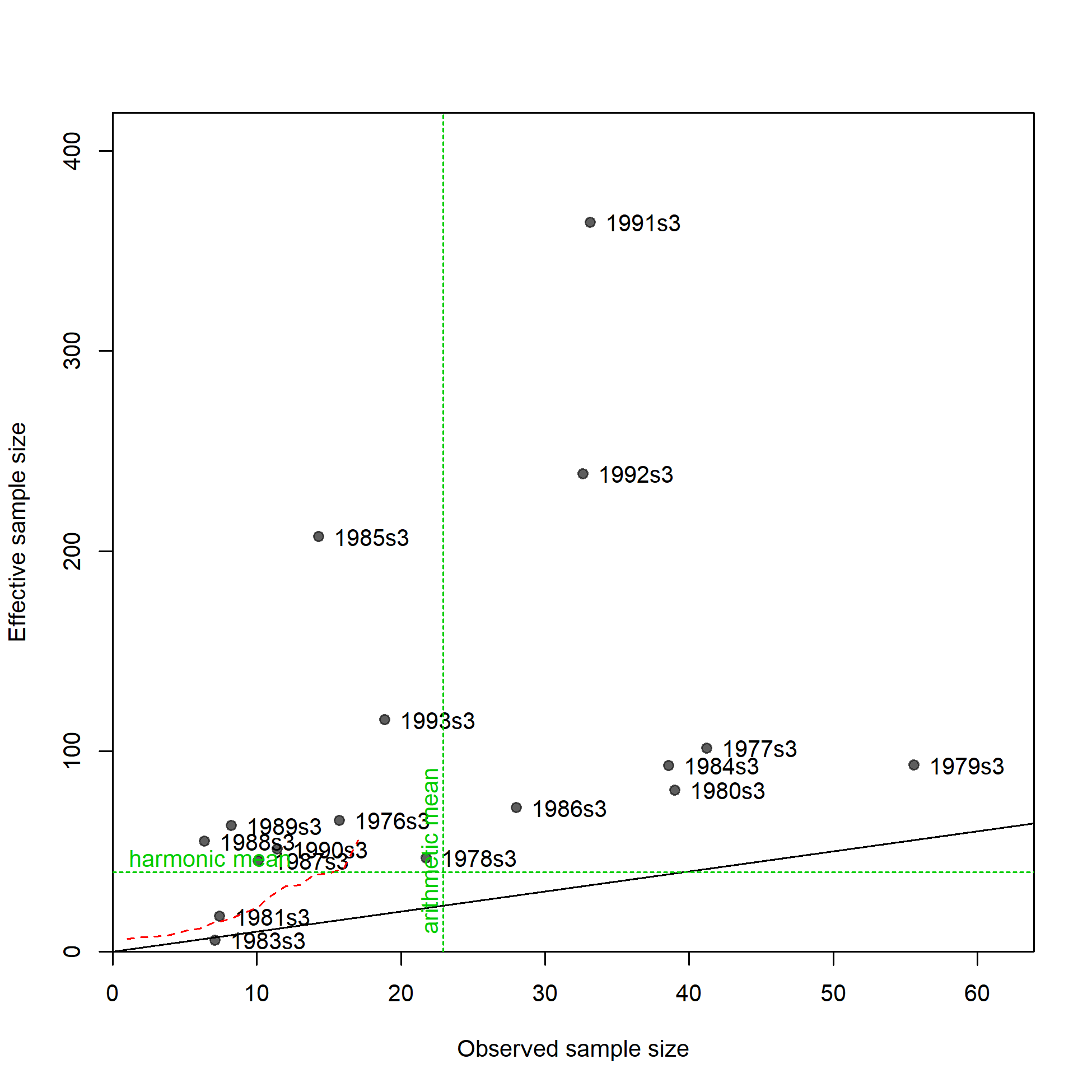N-EffN comparison, Length comps, whole catch, I3_JPN_early