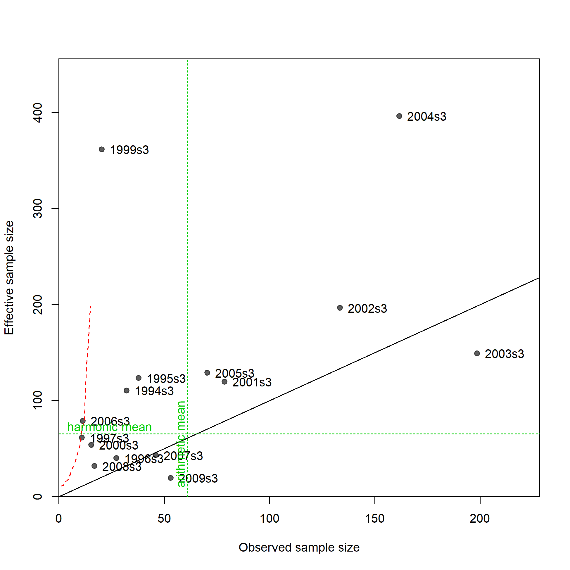 N-EffN comparison, Length comps, whole catch, I4_JPN_mid