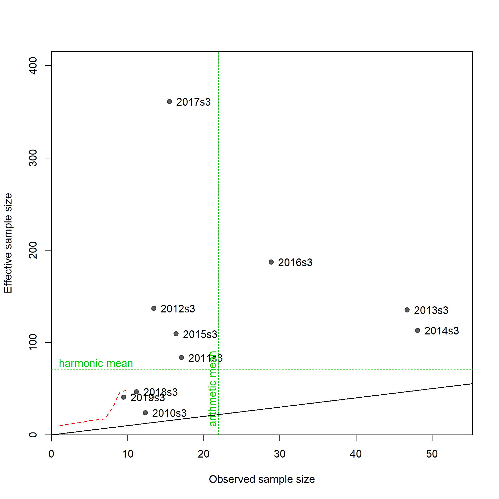 N-EffN comparison, Length comps, whole catch, I5_JPN_late