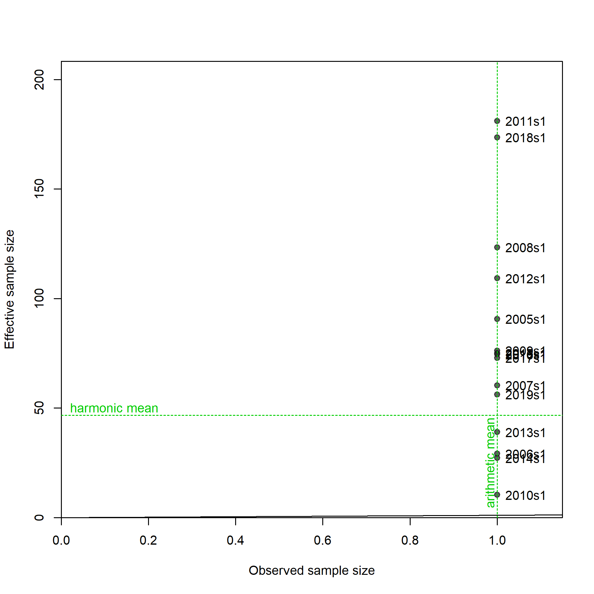 N-EffN comparison, Length comps, whole catch, I6_ESP_Q1