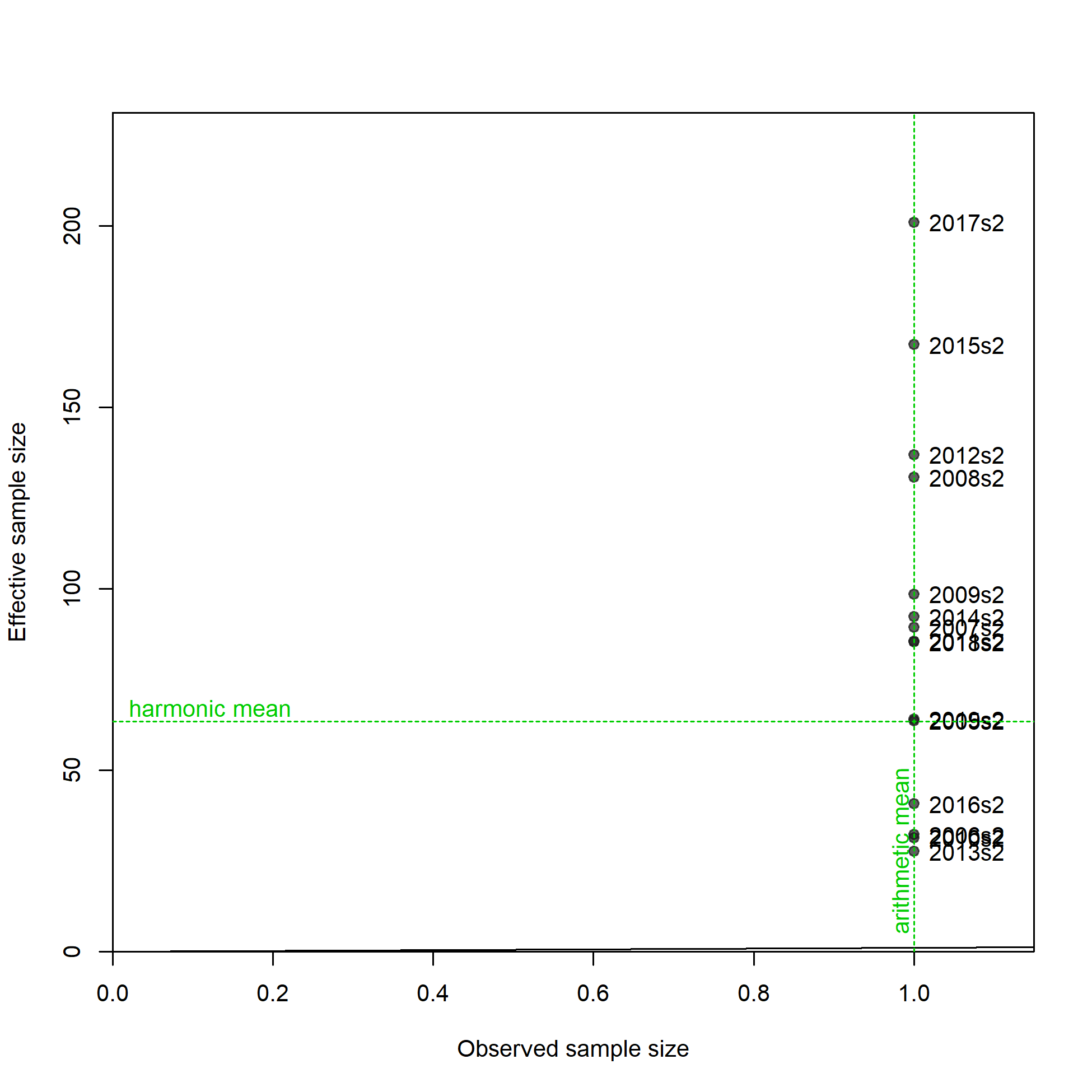 N-EffN comparison, Length comps, whole catch, I7_ESP_Q2