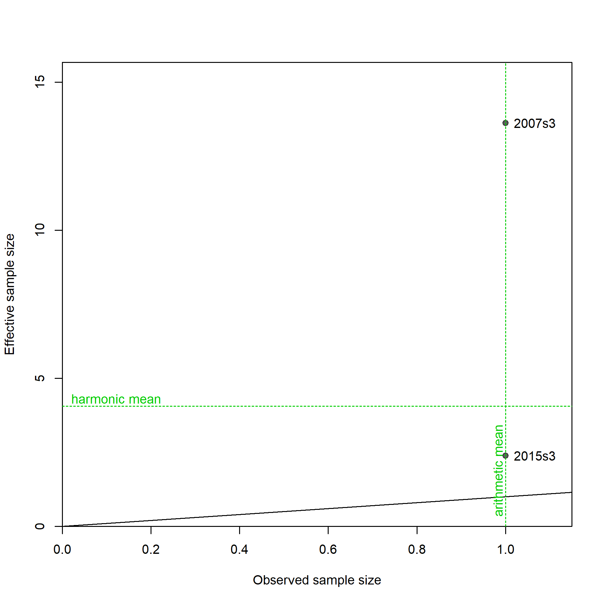 N-EffN comparison, Length comps, whole catch, F2_GN_A4