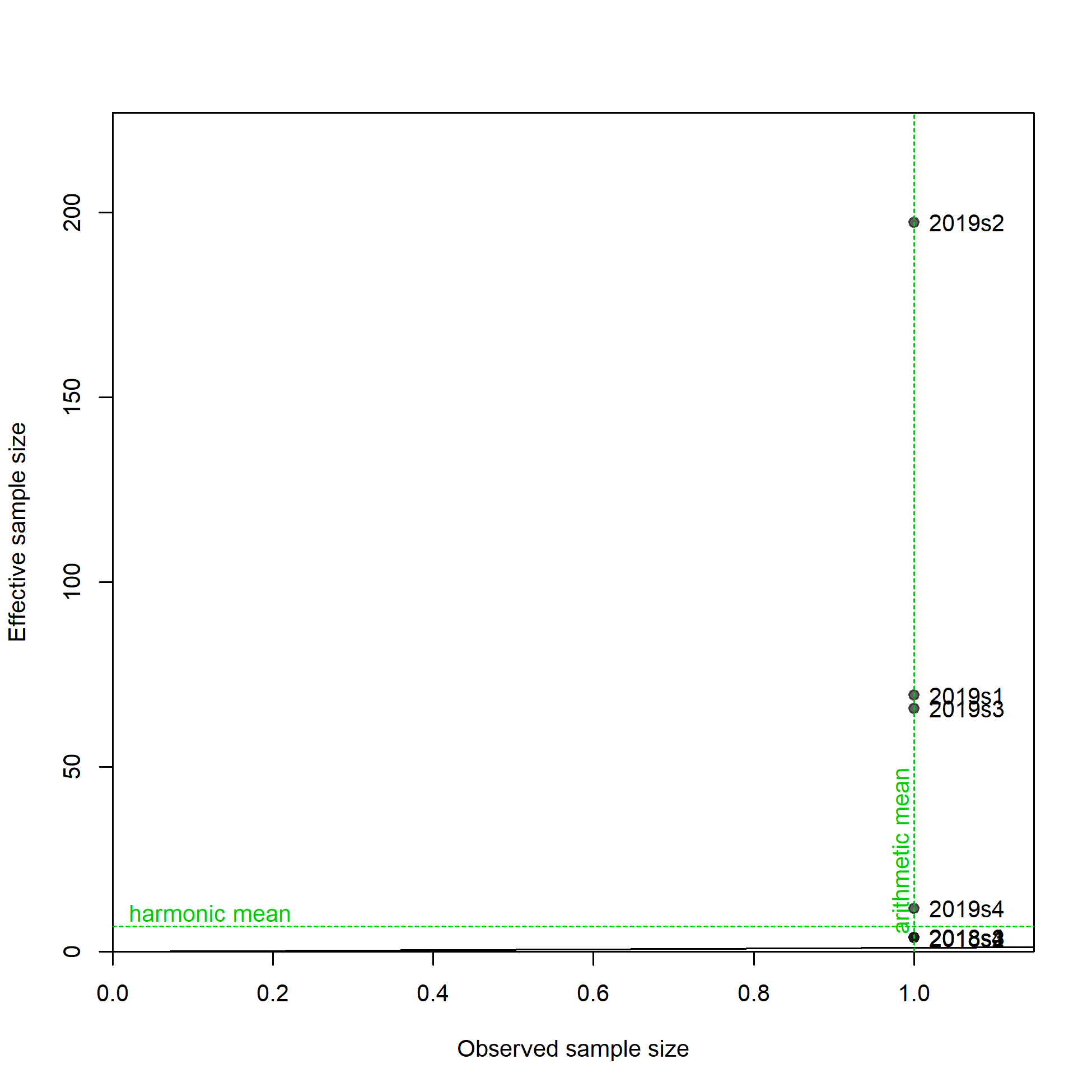 N-EffN comparison, Length comps, whole catch, F4_LL_Coast_A4