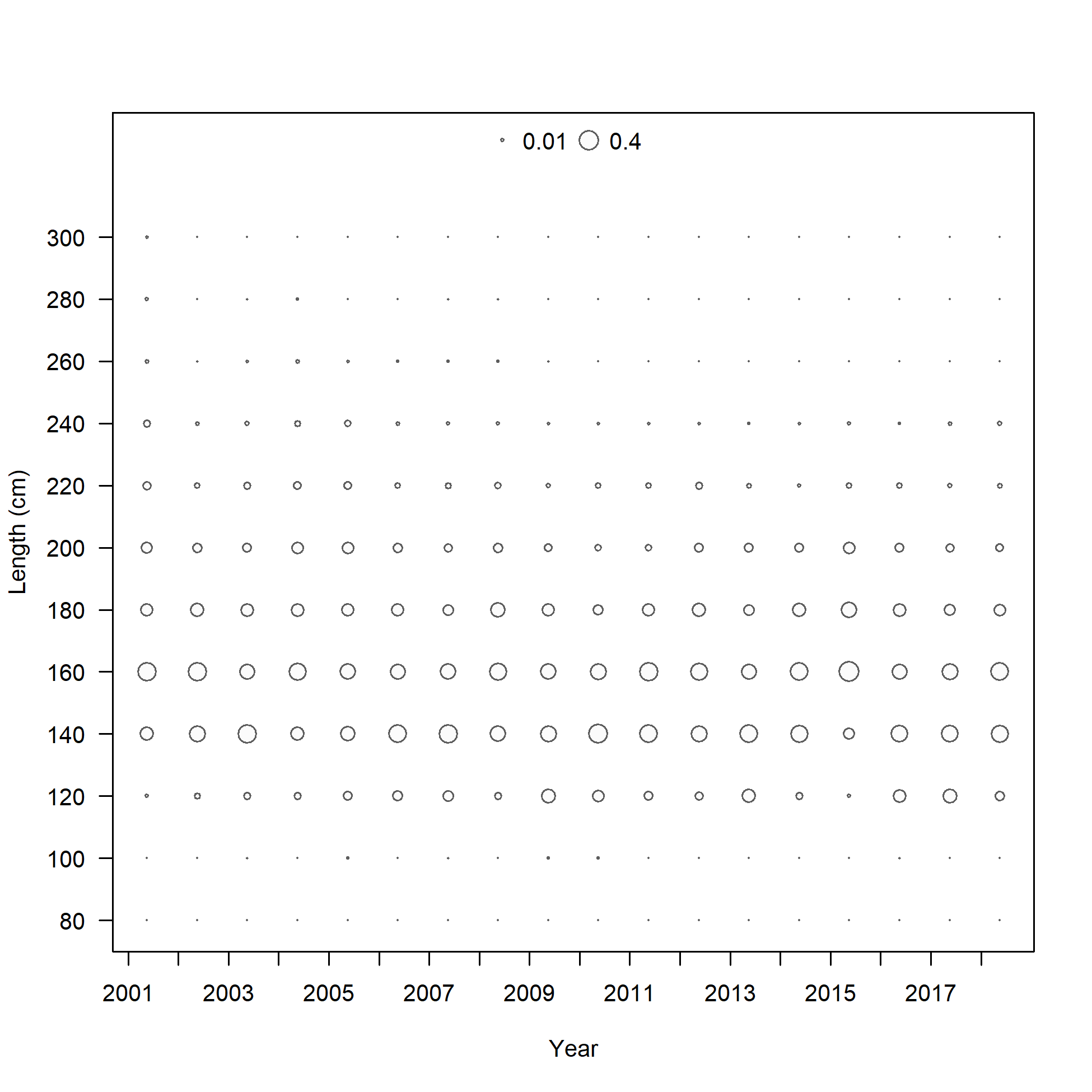 Size comp data,  size method 1, whole catch, I2_Chile_Q3 (max=0.41)