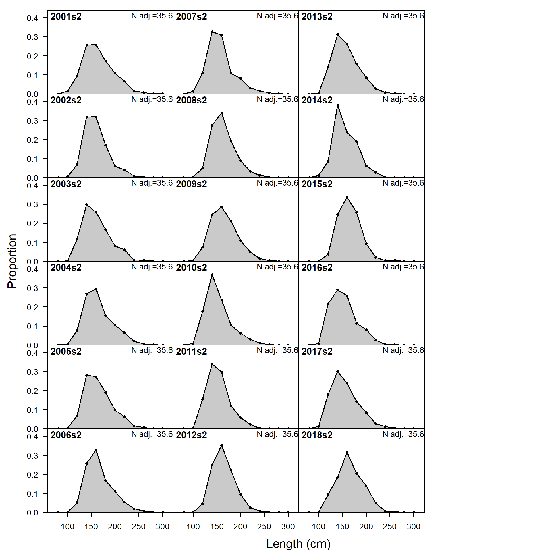 Size comp data,  size method 1, whole catch, I1_Chile_Q2.