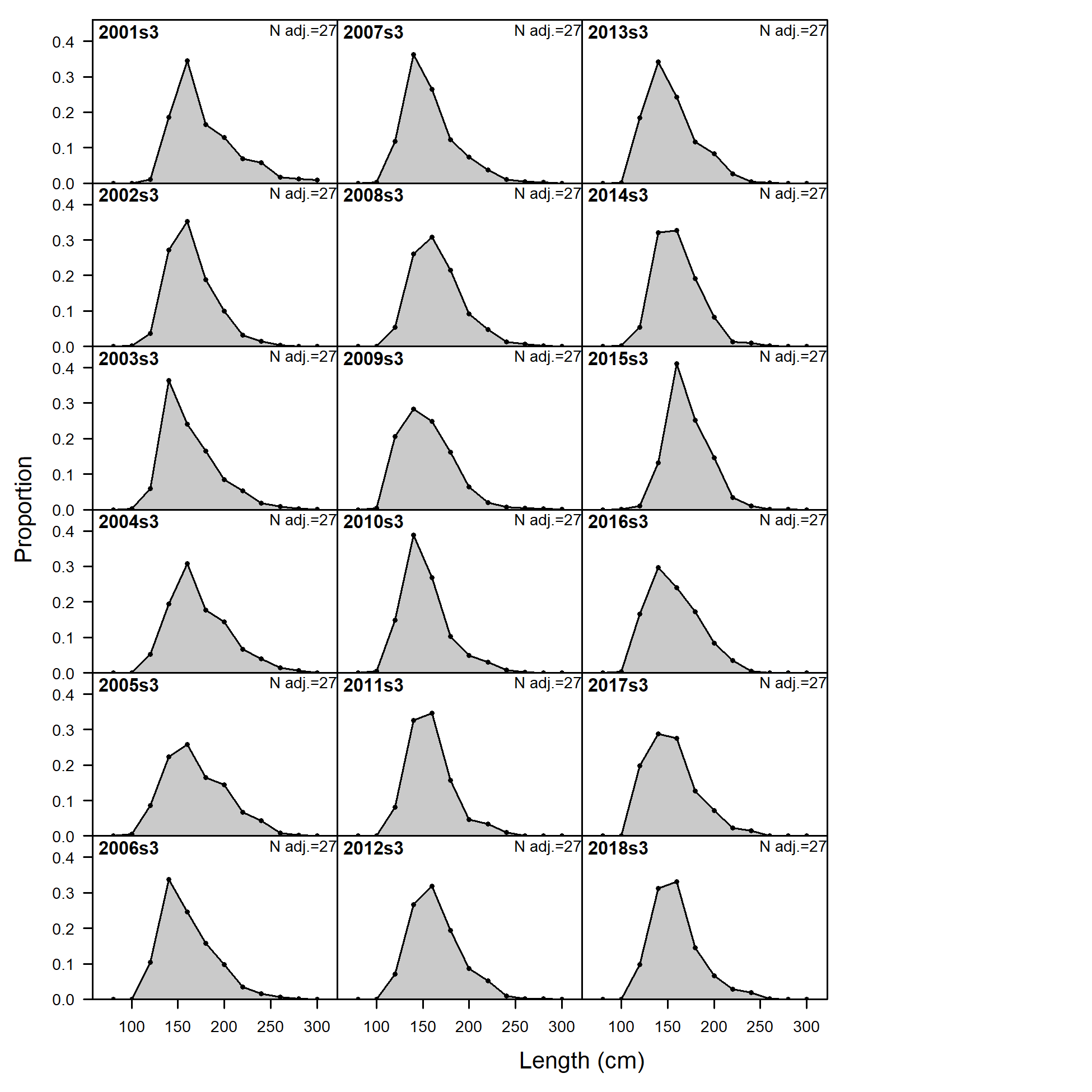 Size comp data,  size method 1, whole catch, I2_Chile_Q3.