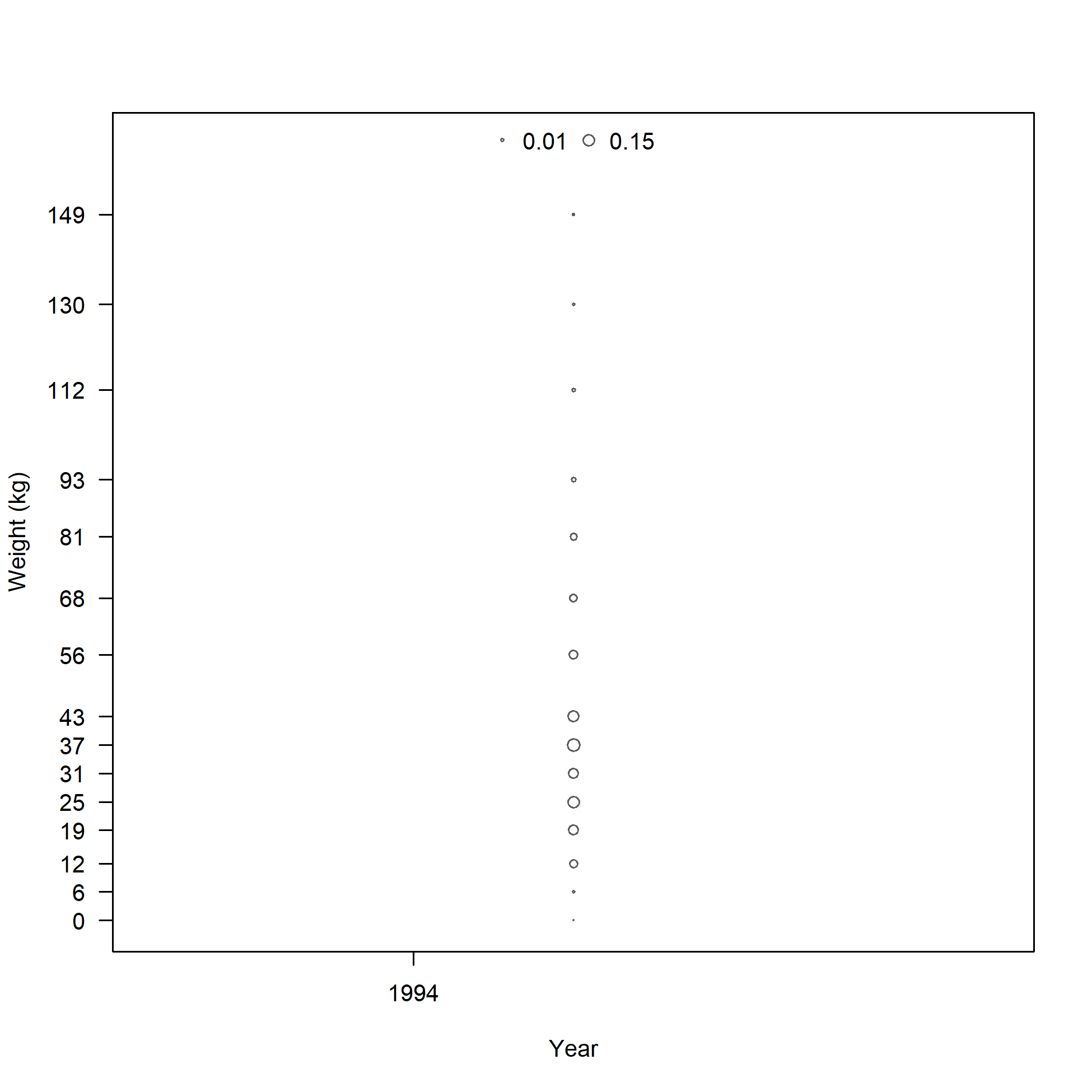 Size comp data,  size method 2, whole catch, I4_JPN_mid (max=0.18)