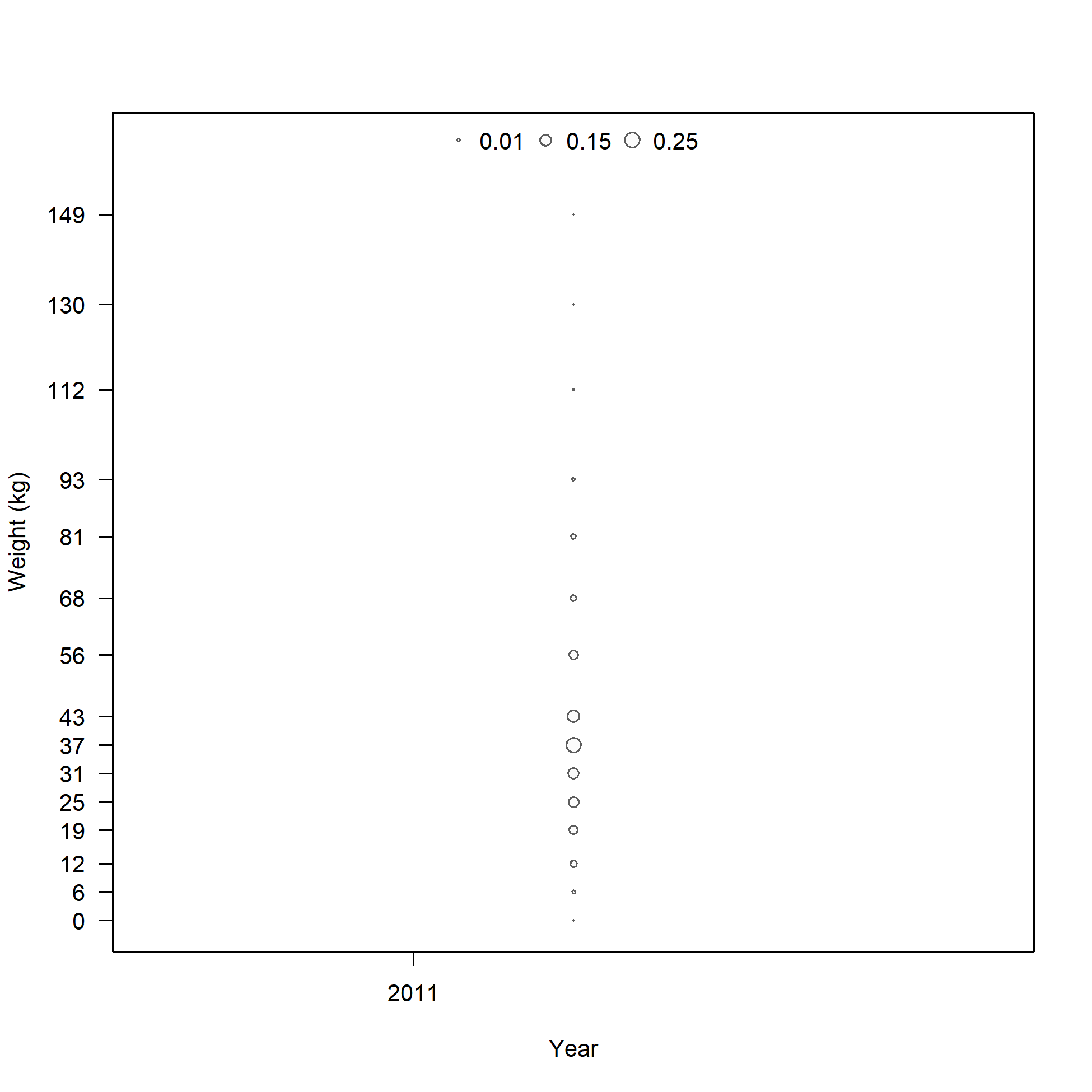 Size comp data,  size method 2, whole catch, I5_JPN_late (max=0.23)