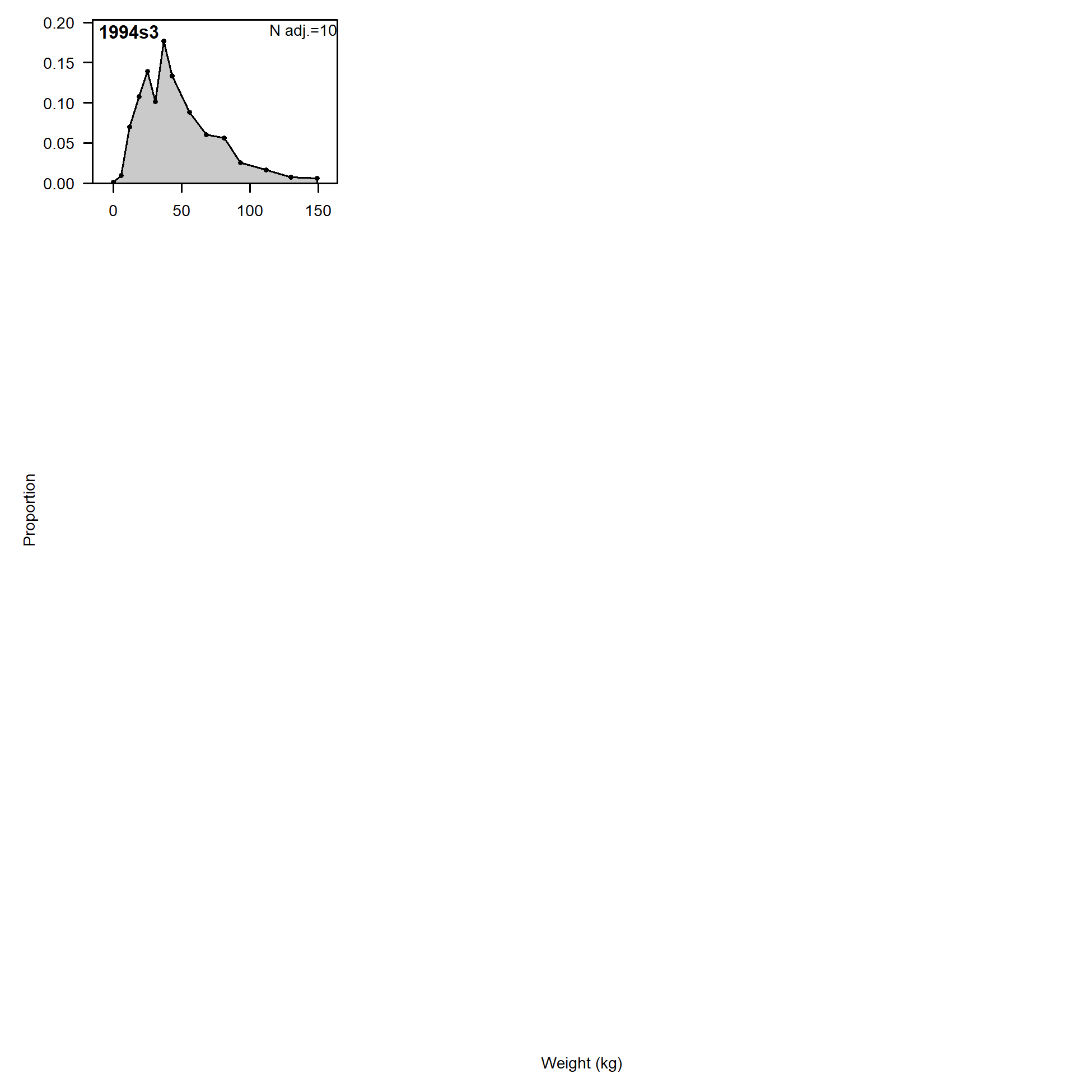 Size comp data,  size method 2, whole catch, I4_JPN_mid.