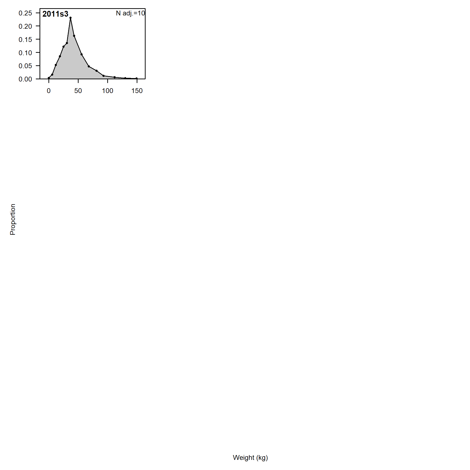 Size comp data,  size method 2, whole catch, I5_JPN_late.