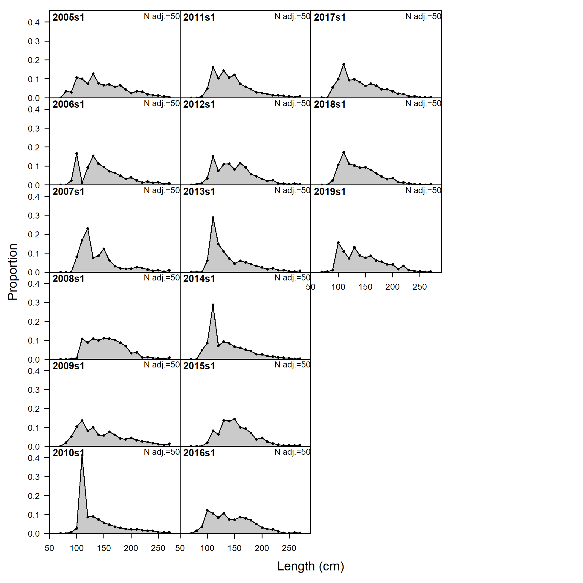 Size comp data,  size method 3, whole catch, I6_ESP_Q1.
