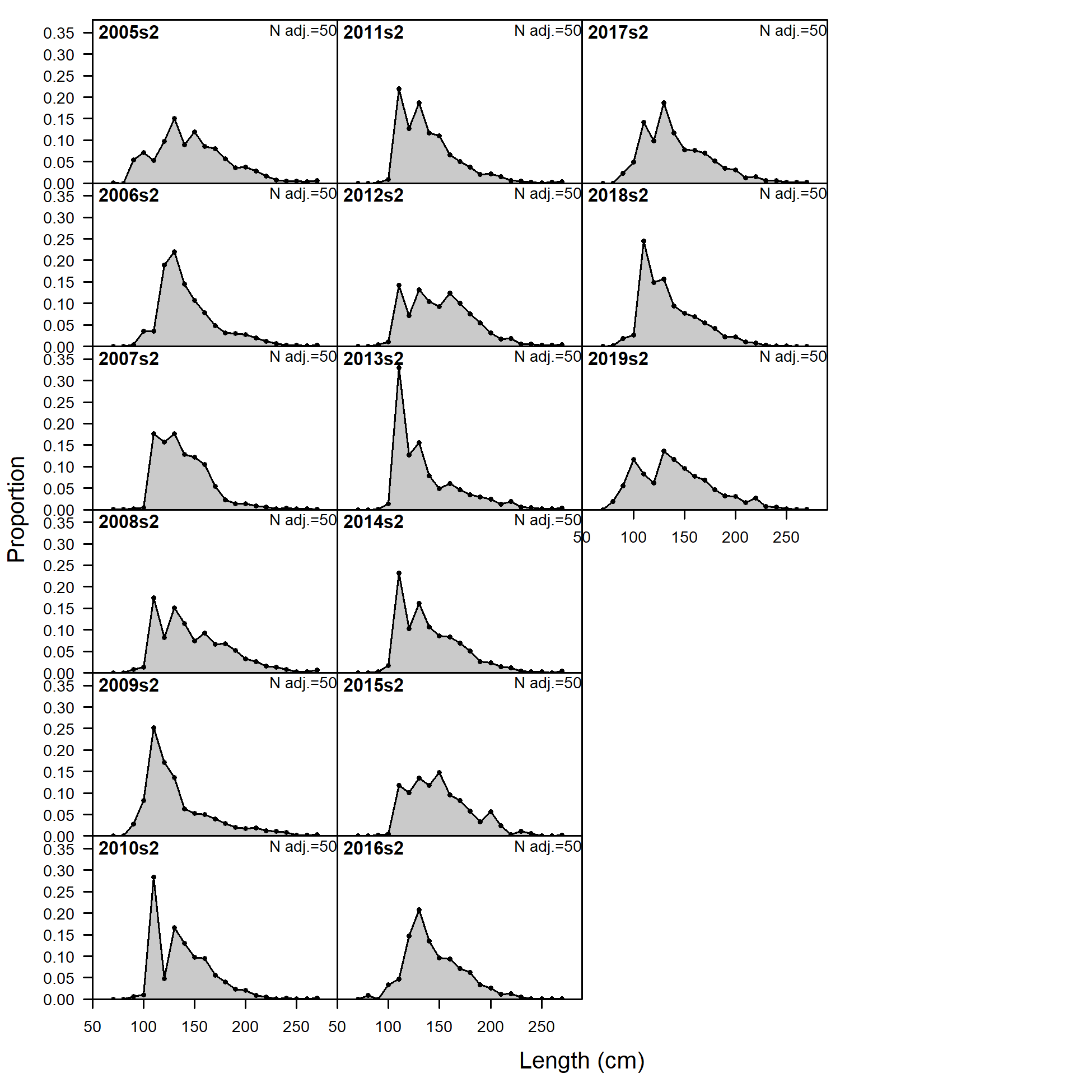 Size comp data,  size method 3, whole catch, I7_ESP_Q2.