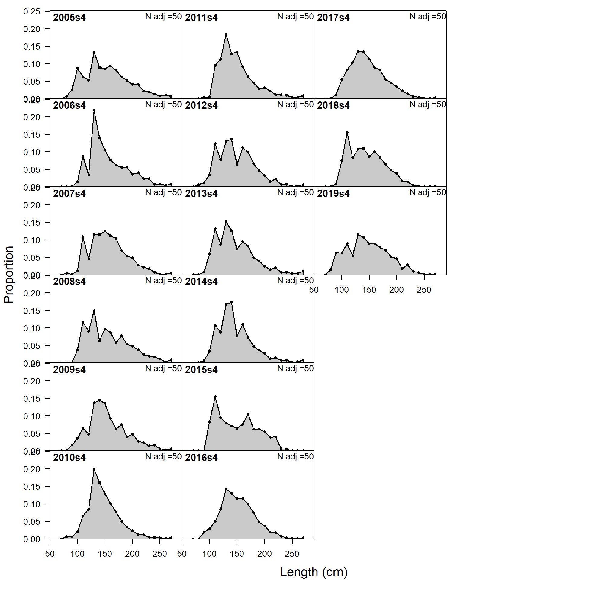 Size comp data,  size method 3, whole catch, I9_ESP_Q4.